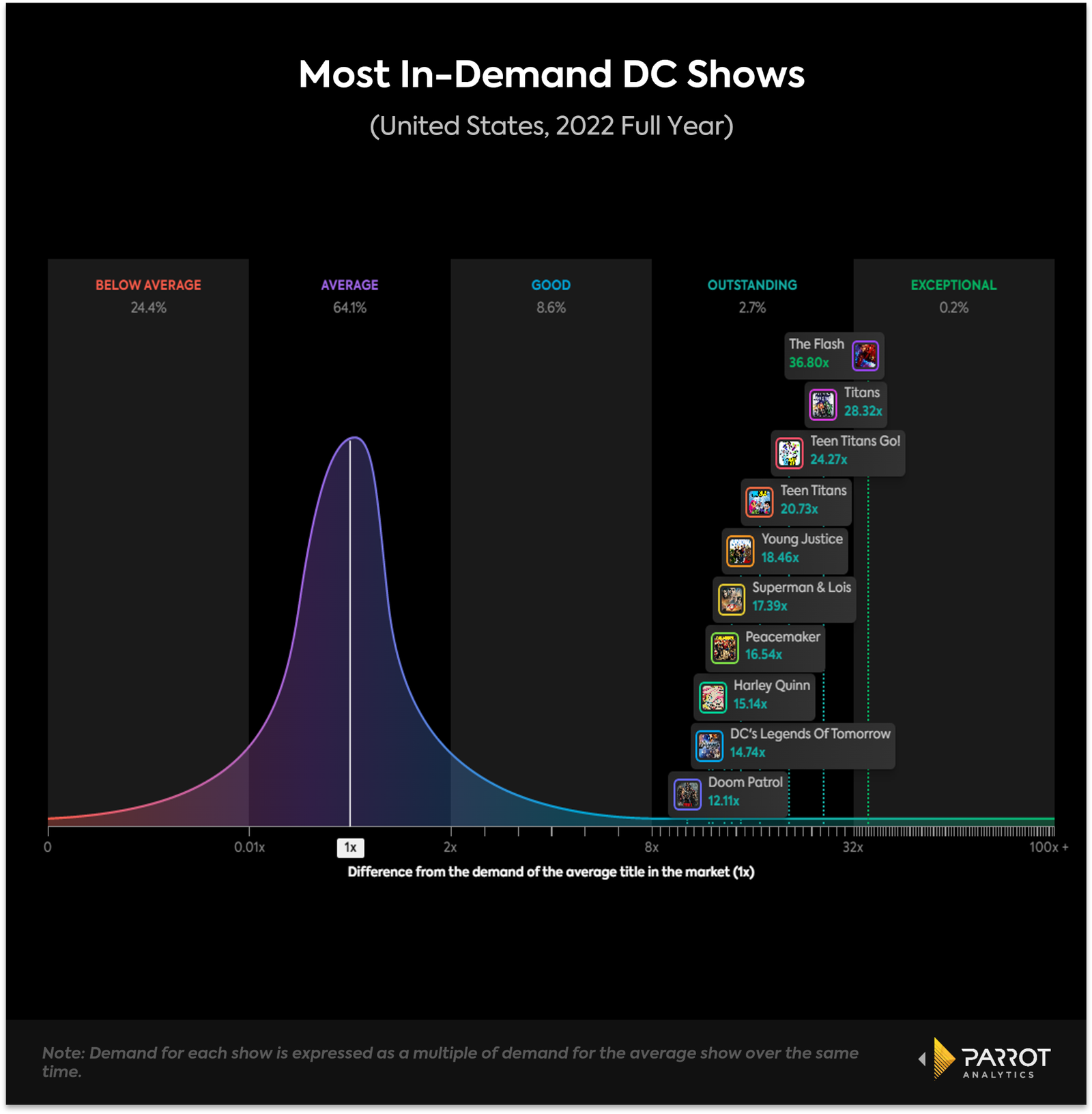 dcuniverseanalysis1.png