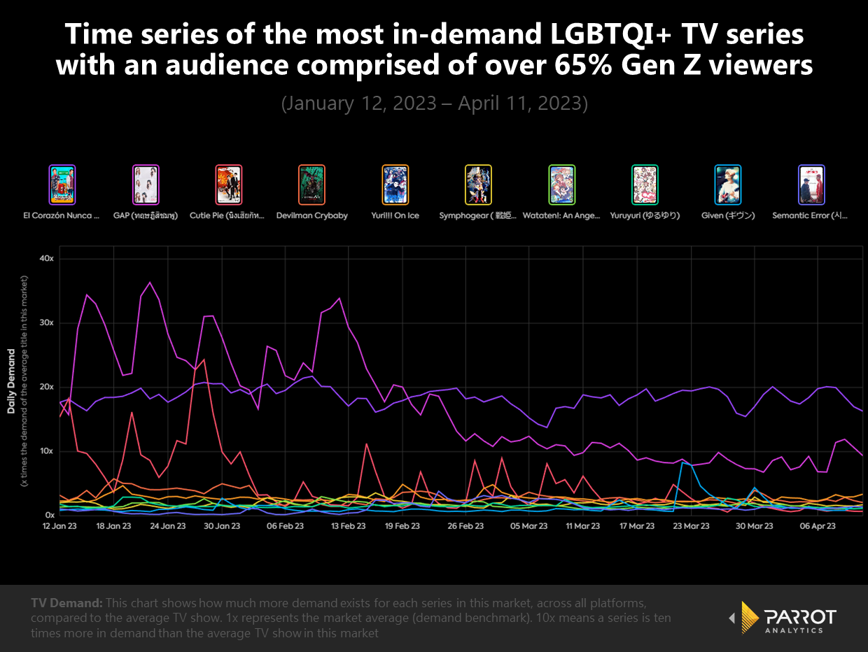 genz-tv-analysis-6.png