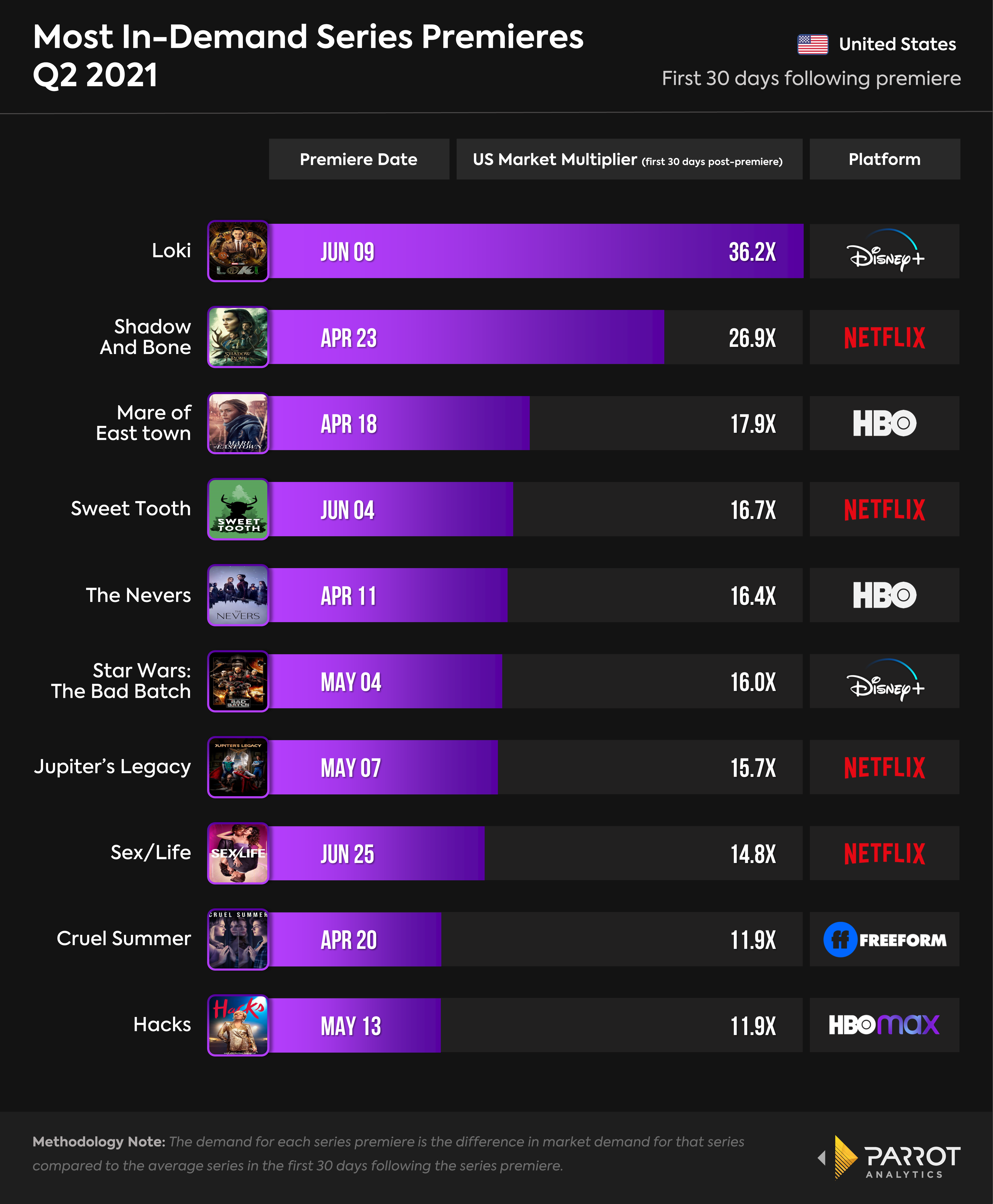 top_Q2_premieres.png