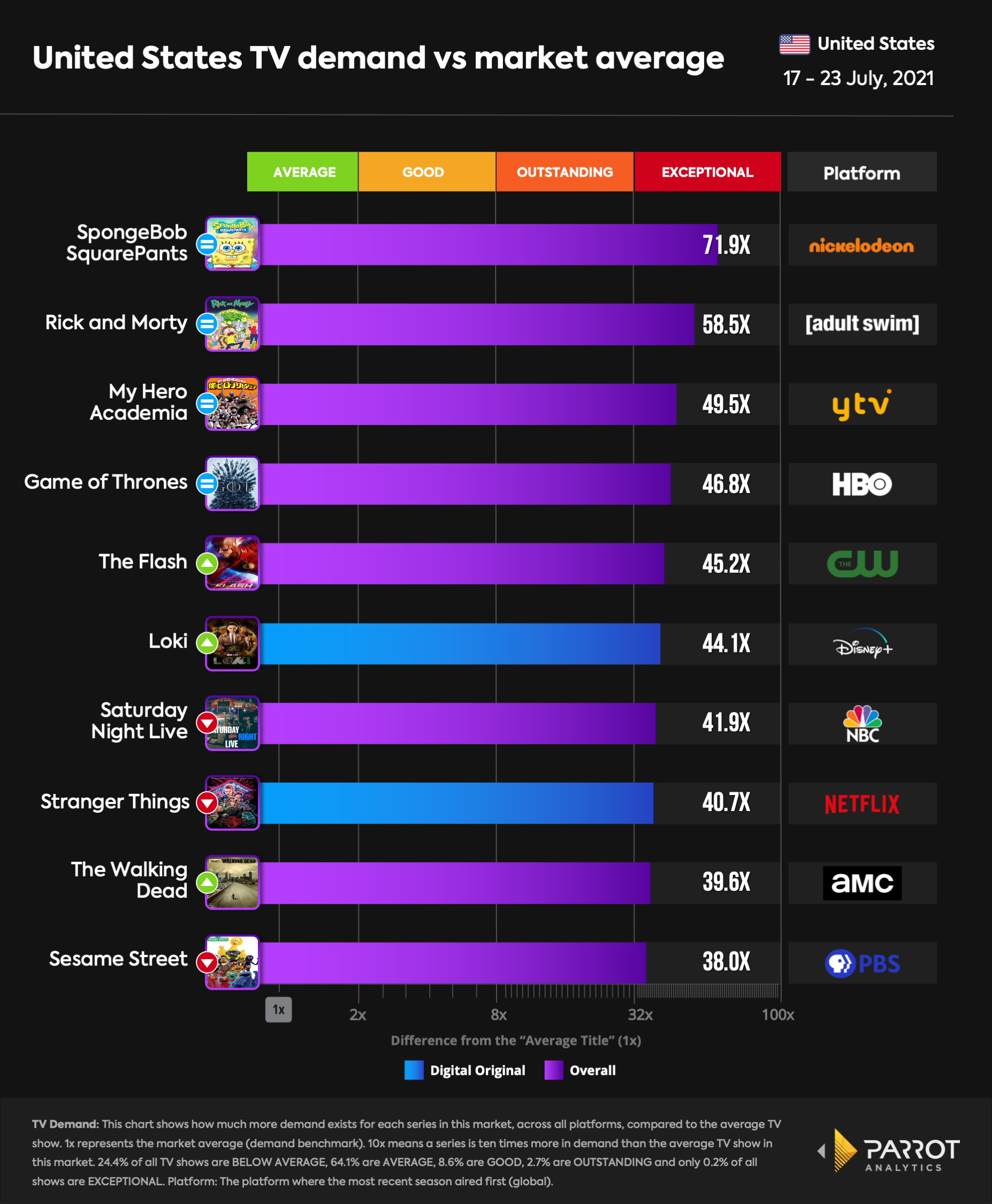 overall_top_10_7.26 (1).png