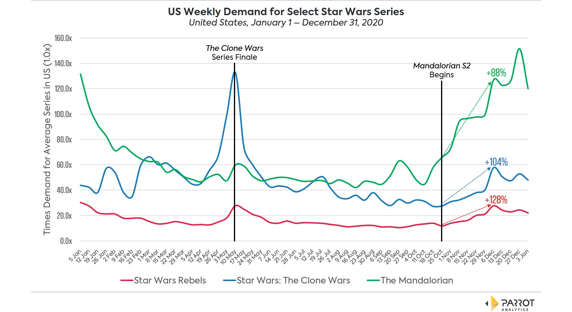 Star Wars Synergy.jpg