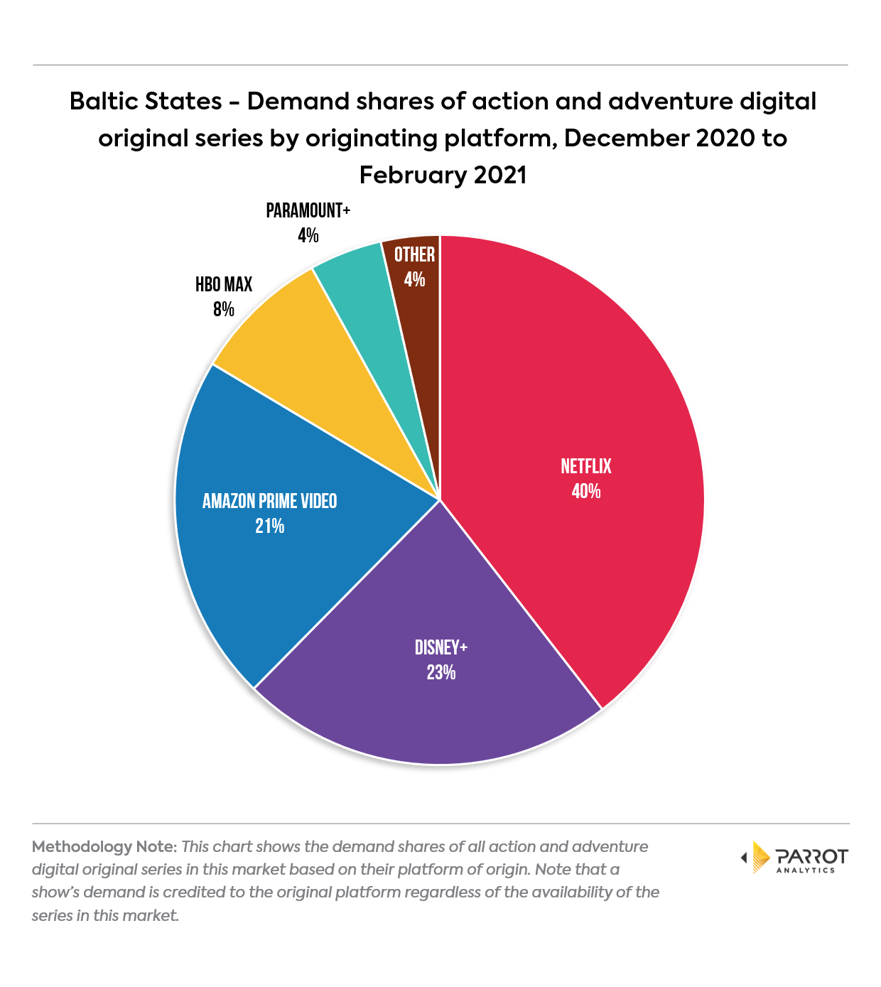 platform202102baltics4.png