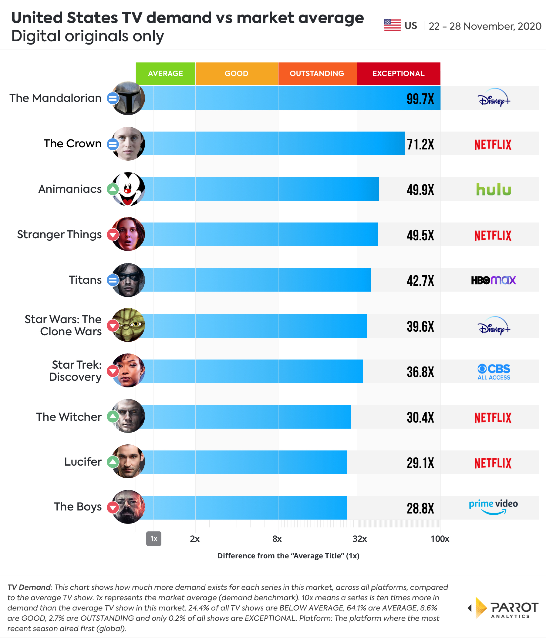 Digital_original_chart.jpg