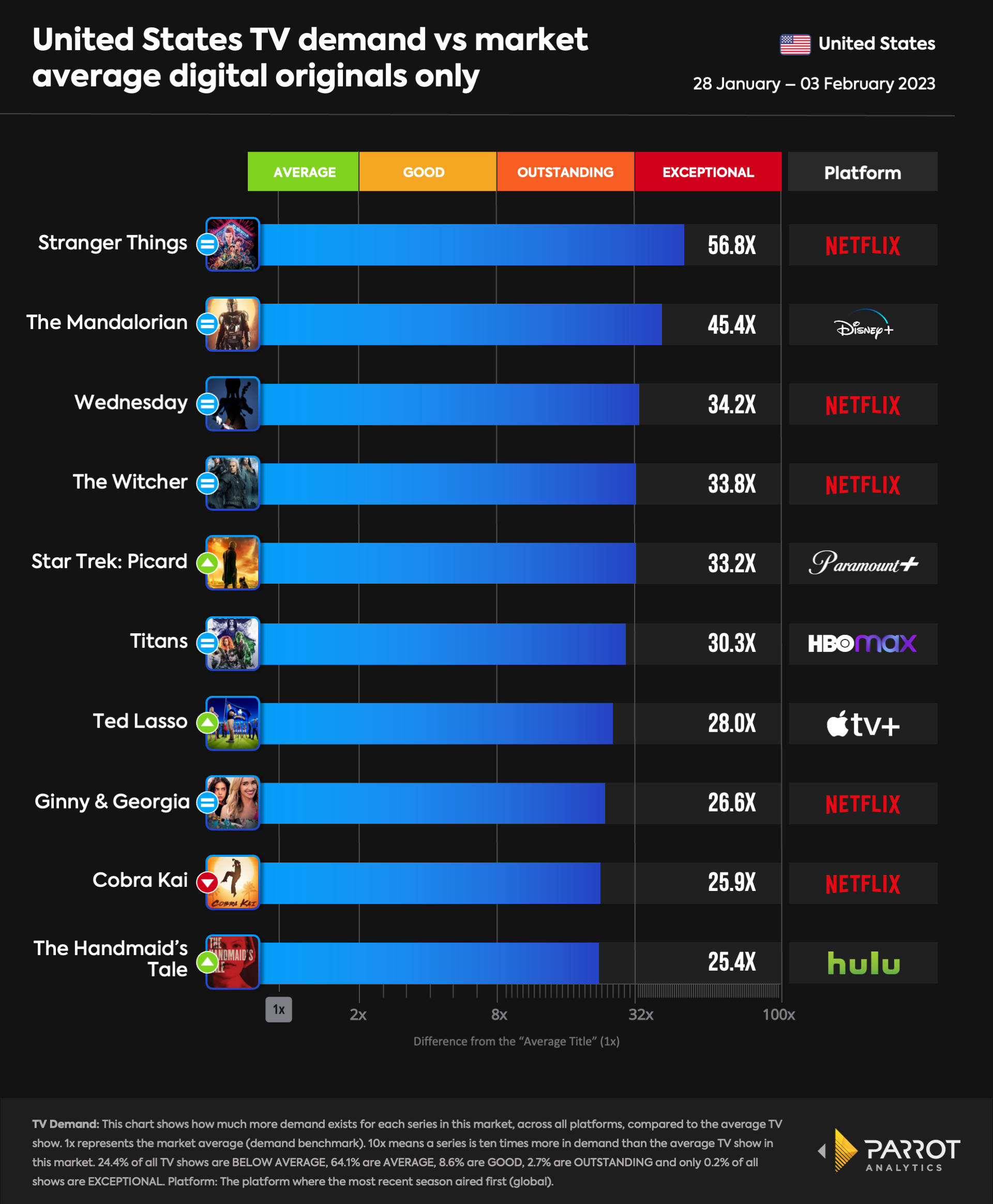 top10- 2023-02-07-originals.png