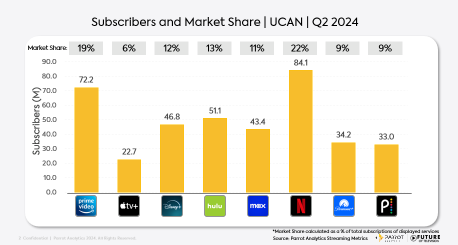 FOTV_subs_market_share.png