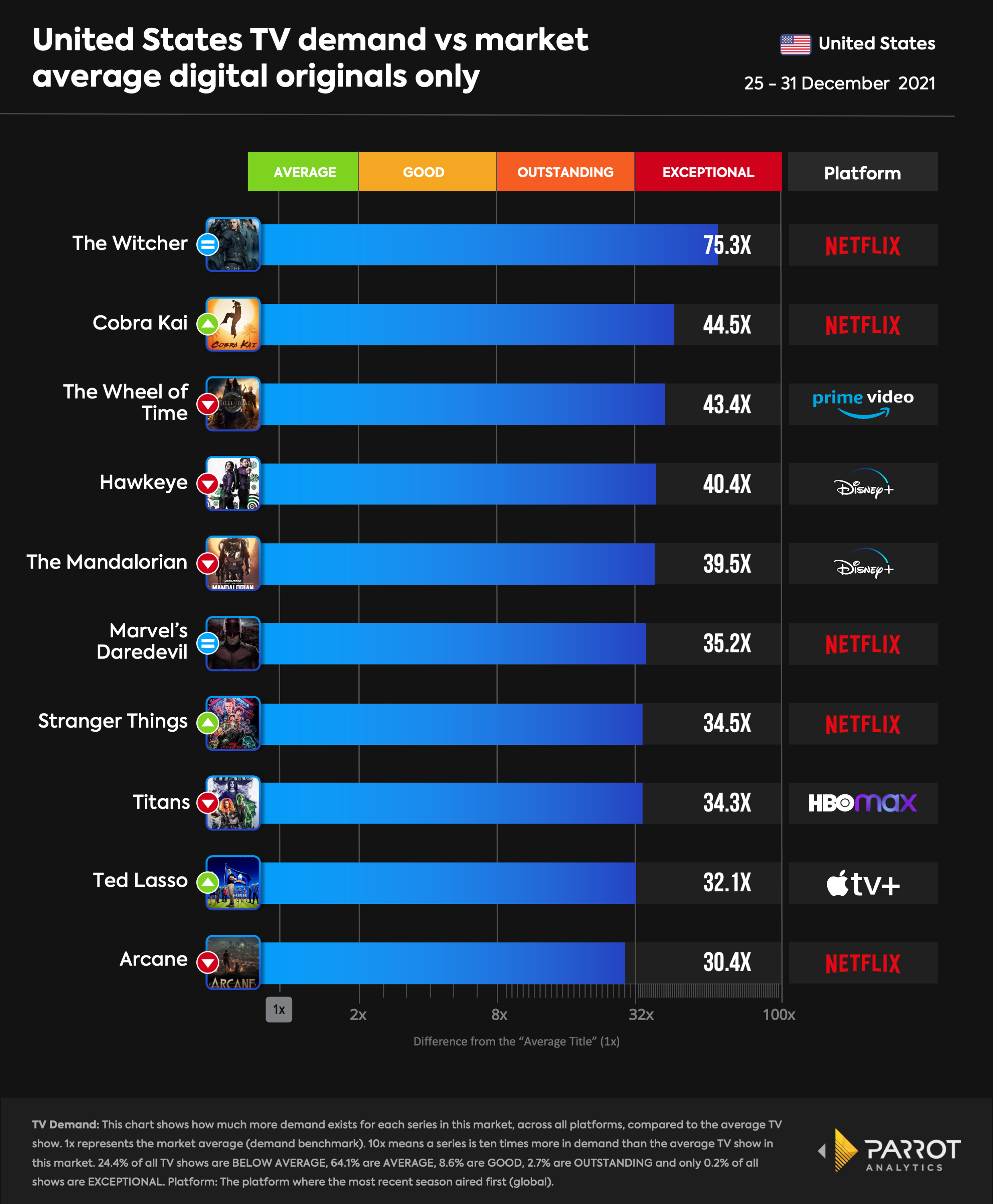 top10- 2022-01-05-DO.png
