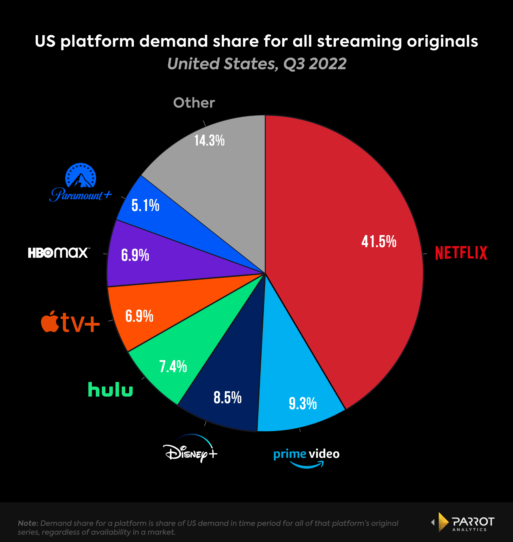 netflixq32022earnings-4.png