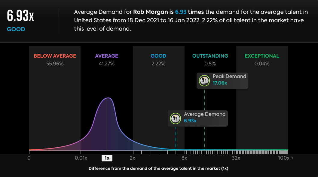 morgan-chart.png