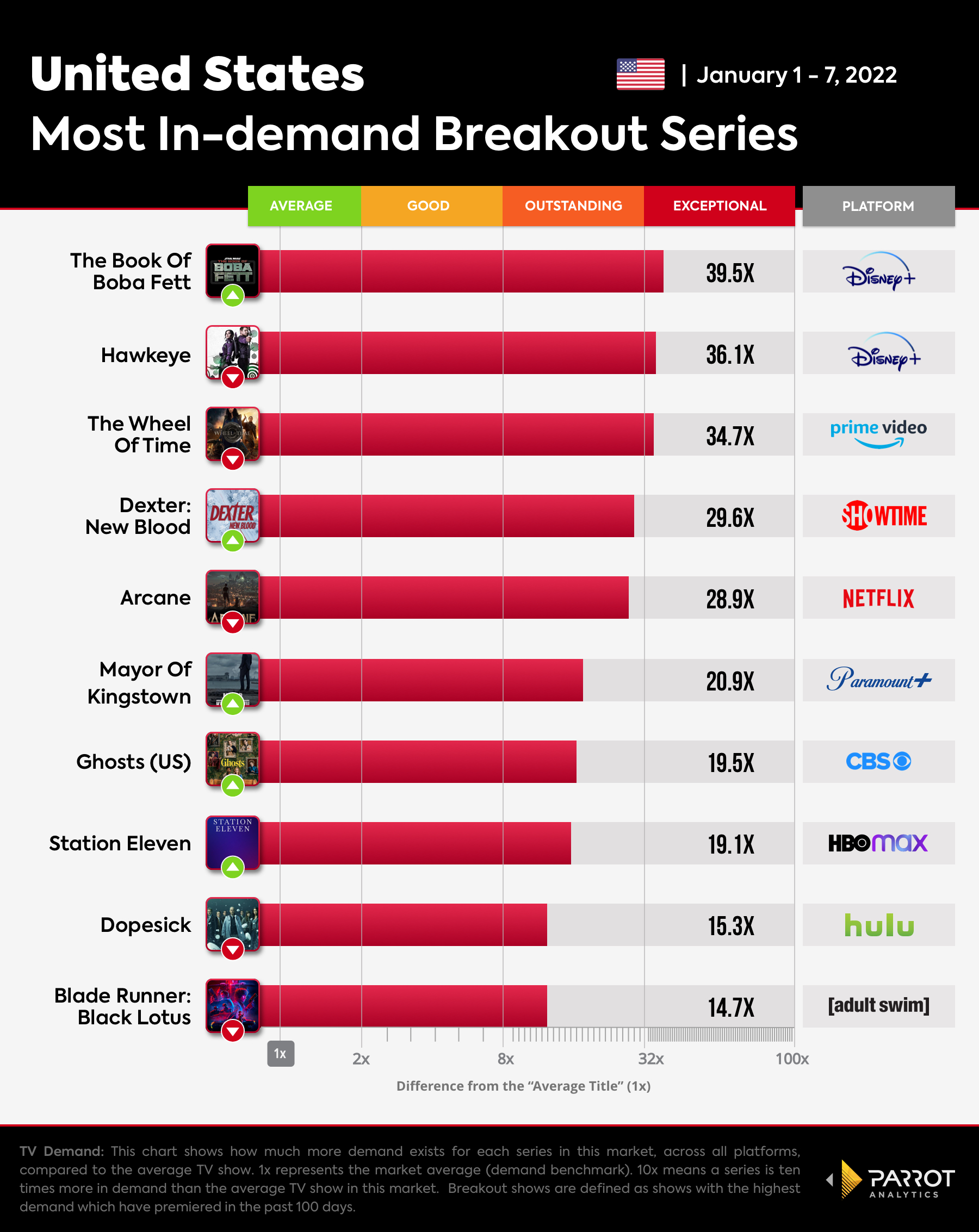The Wrap  - Breakout Series-Jan-10-2022.jpg