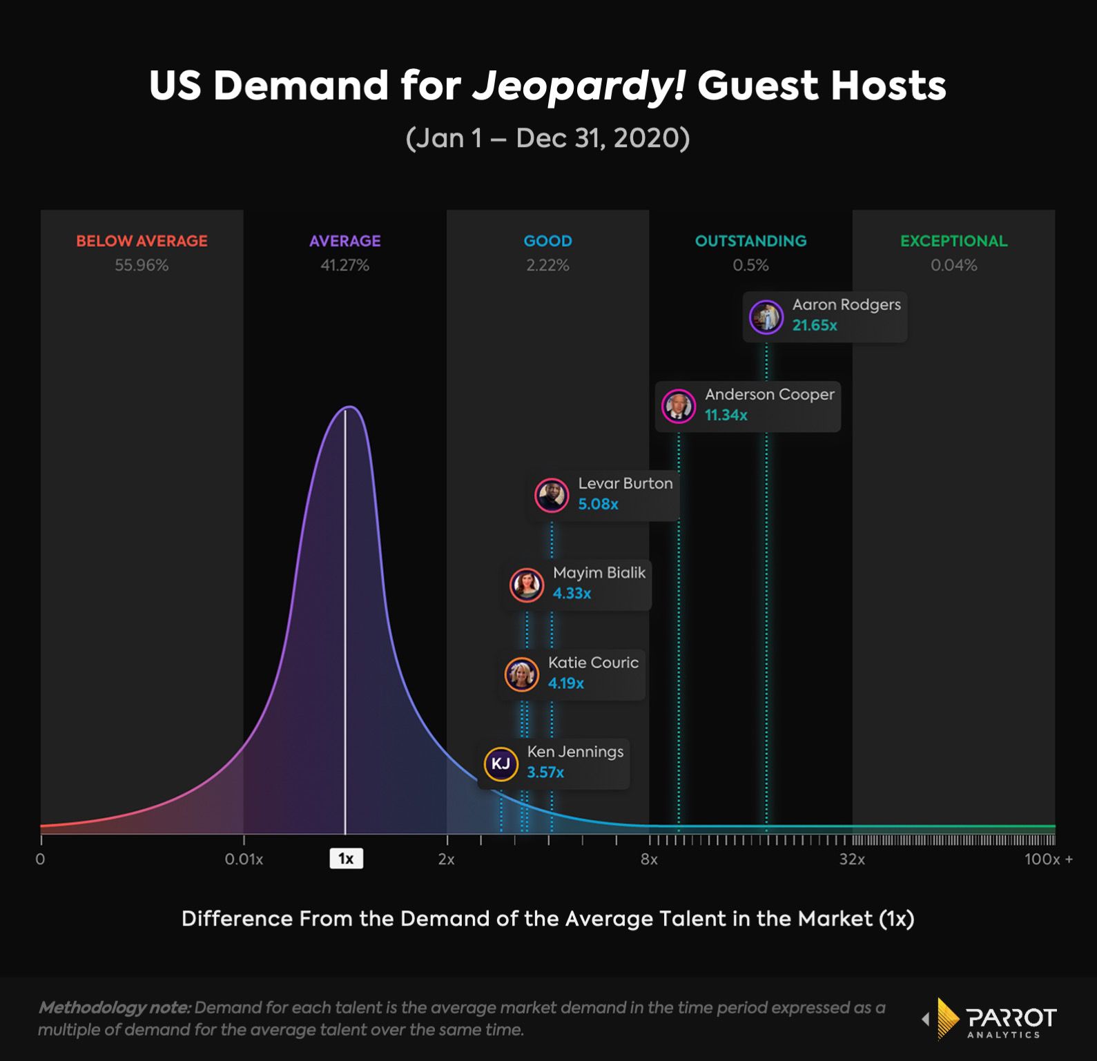 2020_jeopardyhost_talent_demand.jpeg