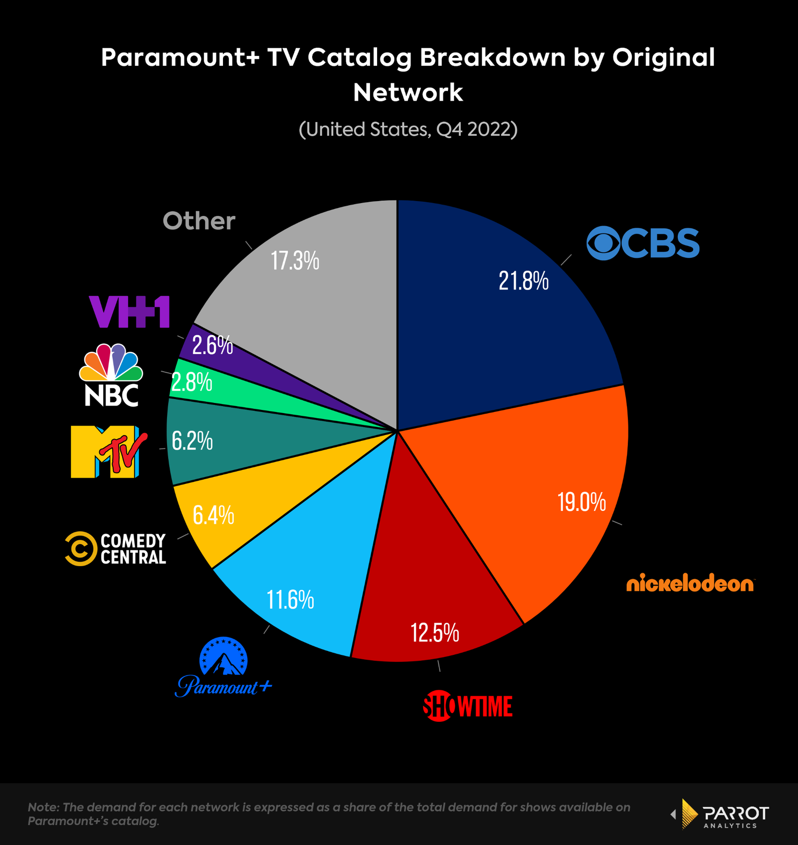 paramountanalysis3.png