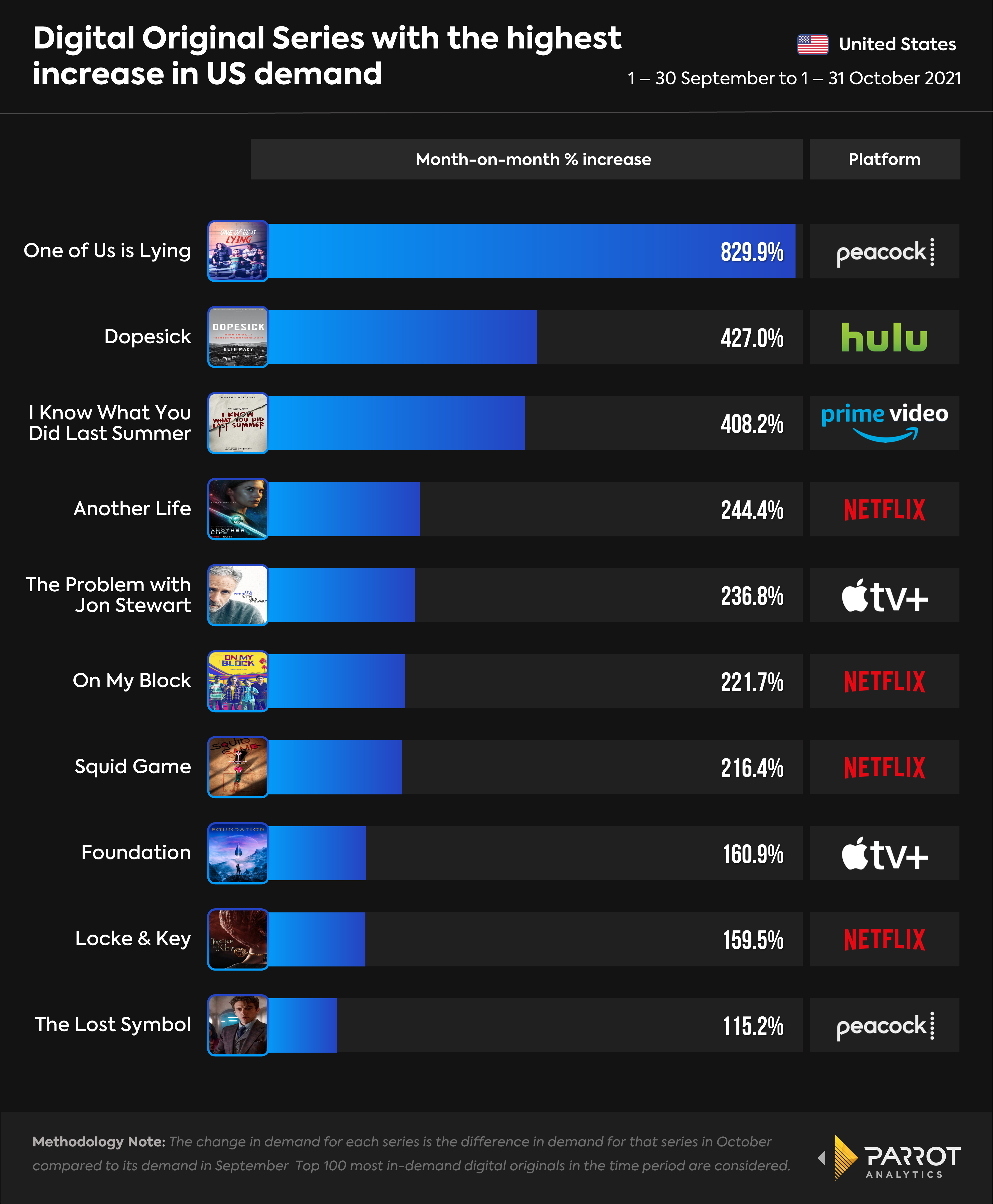October_fastest_risers.png