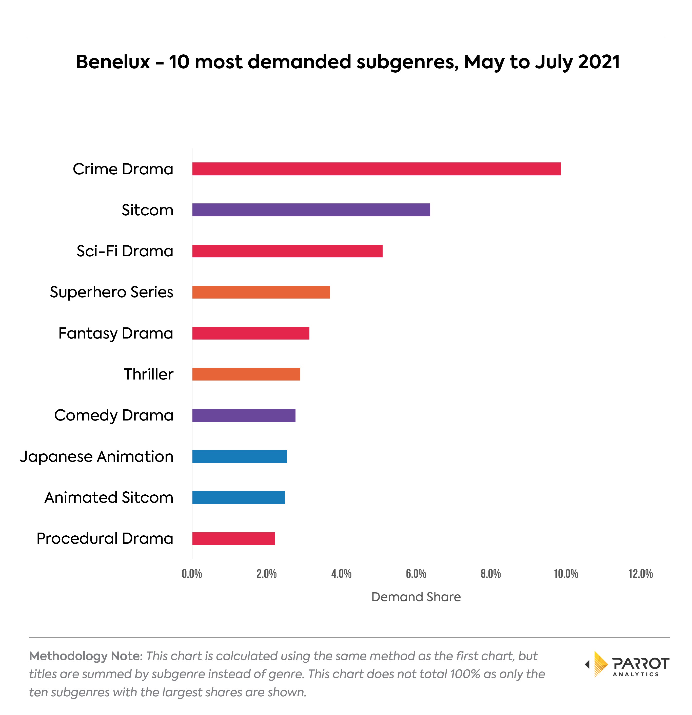 genre202107BENE3.png