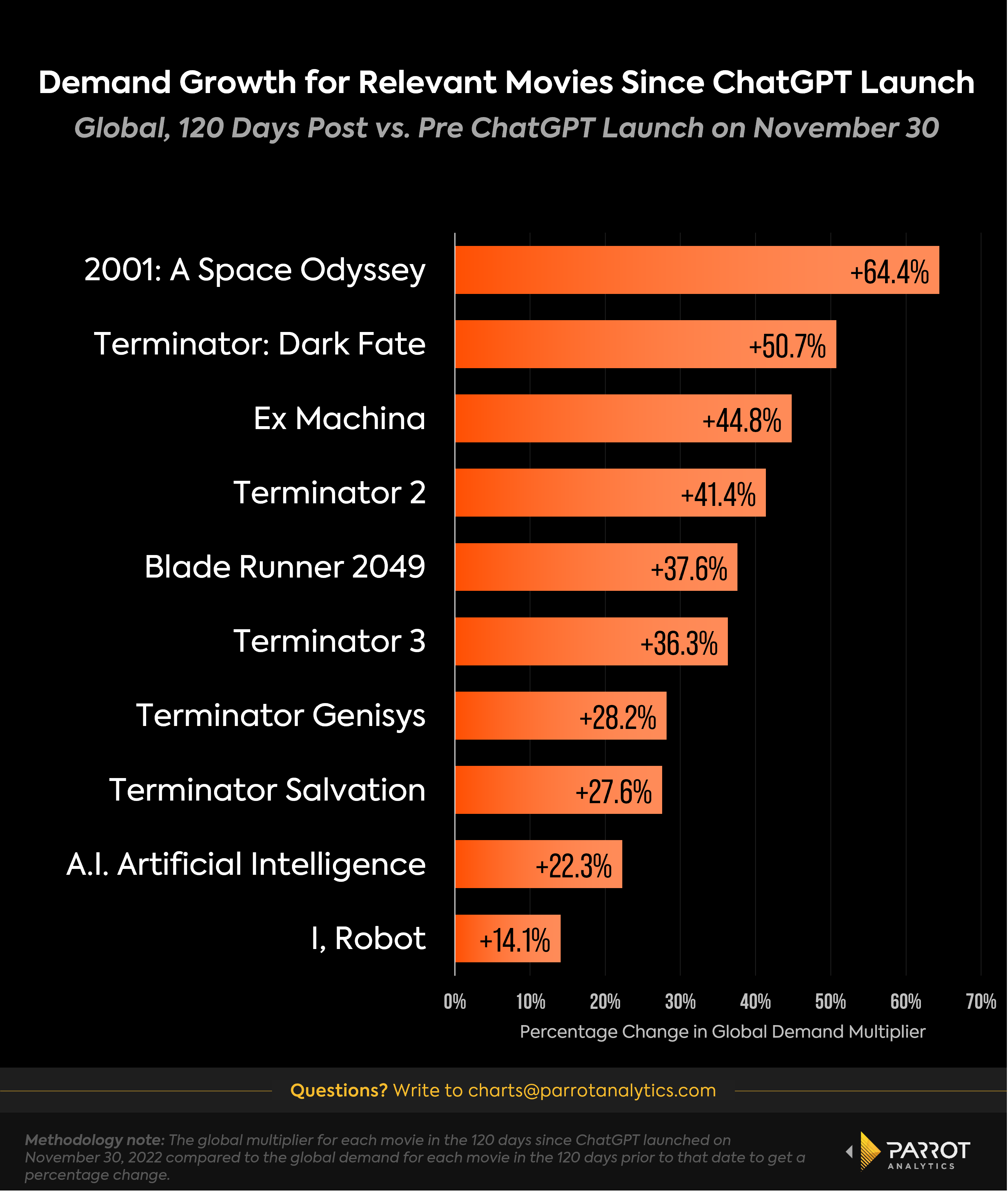AI_movies_demand_growth.png