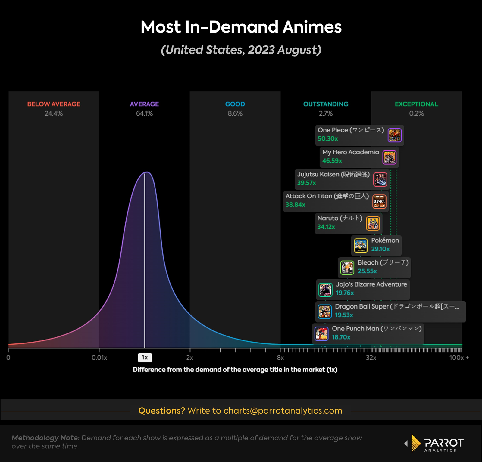 us-anime-analysis-2.png