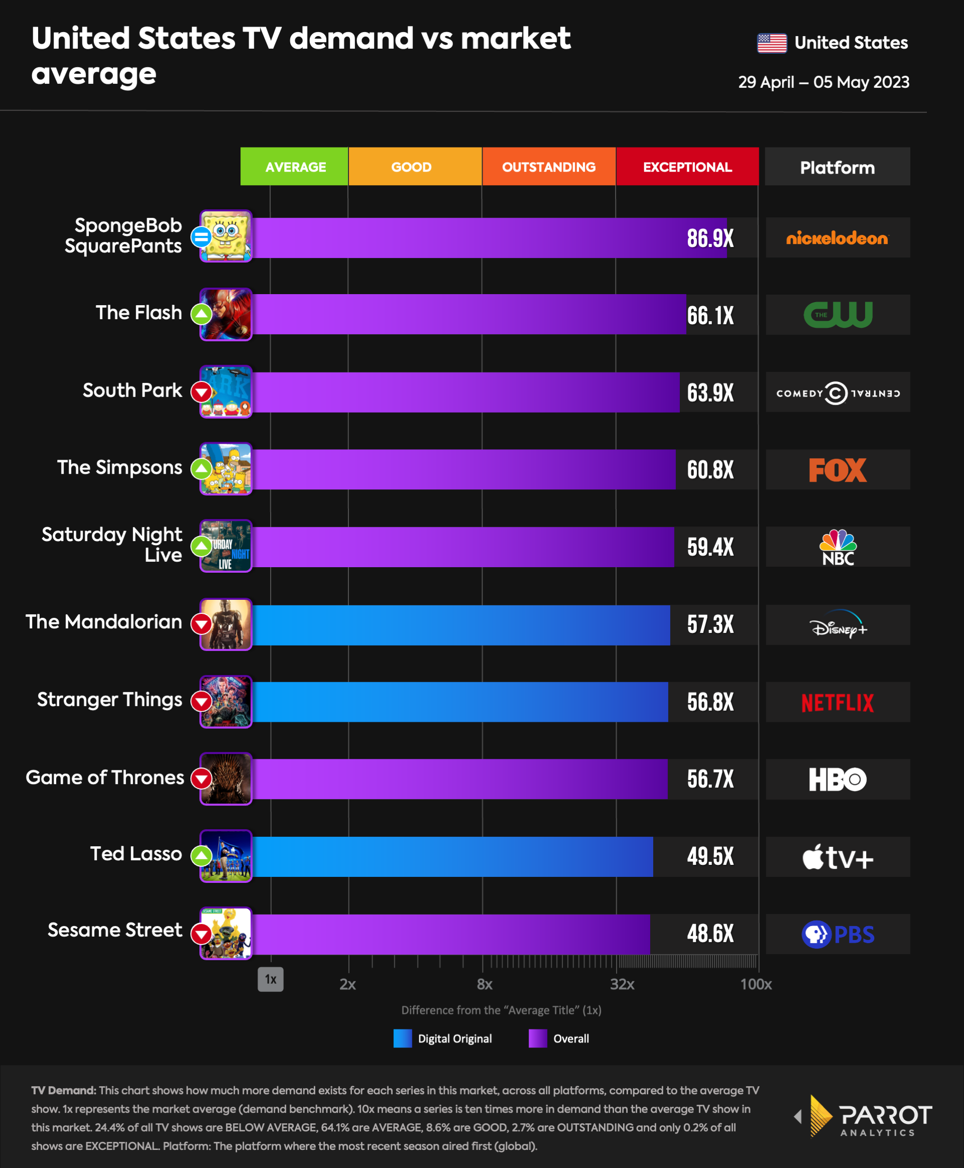 top10- 2023-05-08-overall.png
