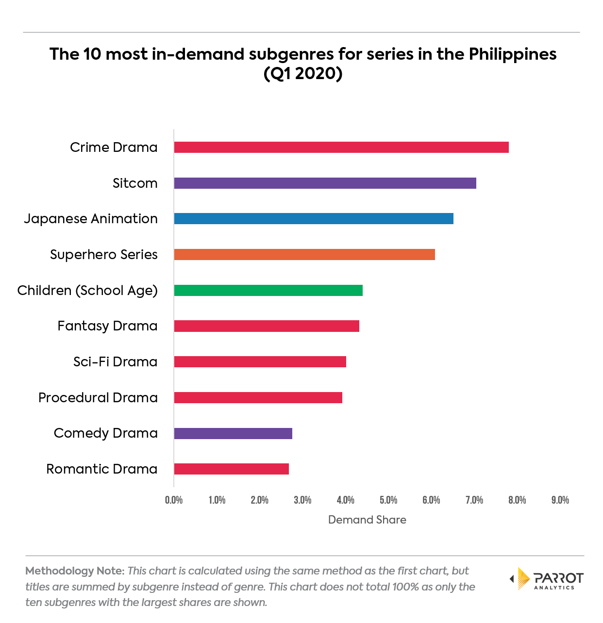 genre2020q1ph3.png