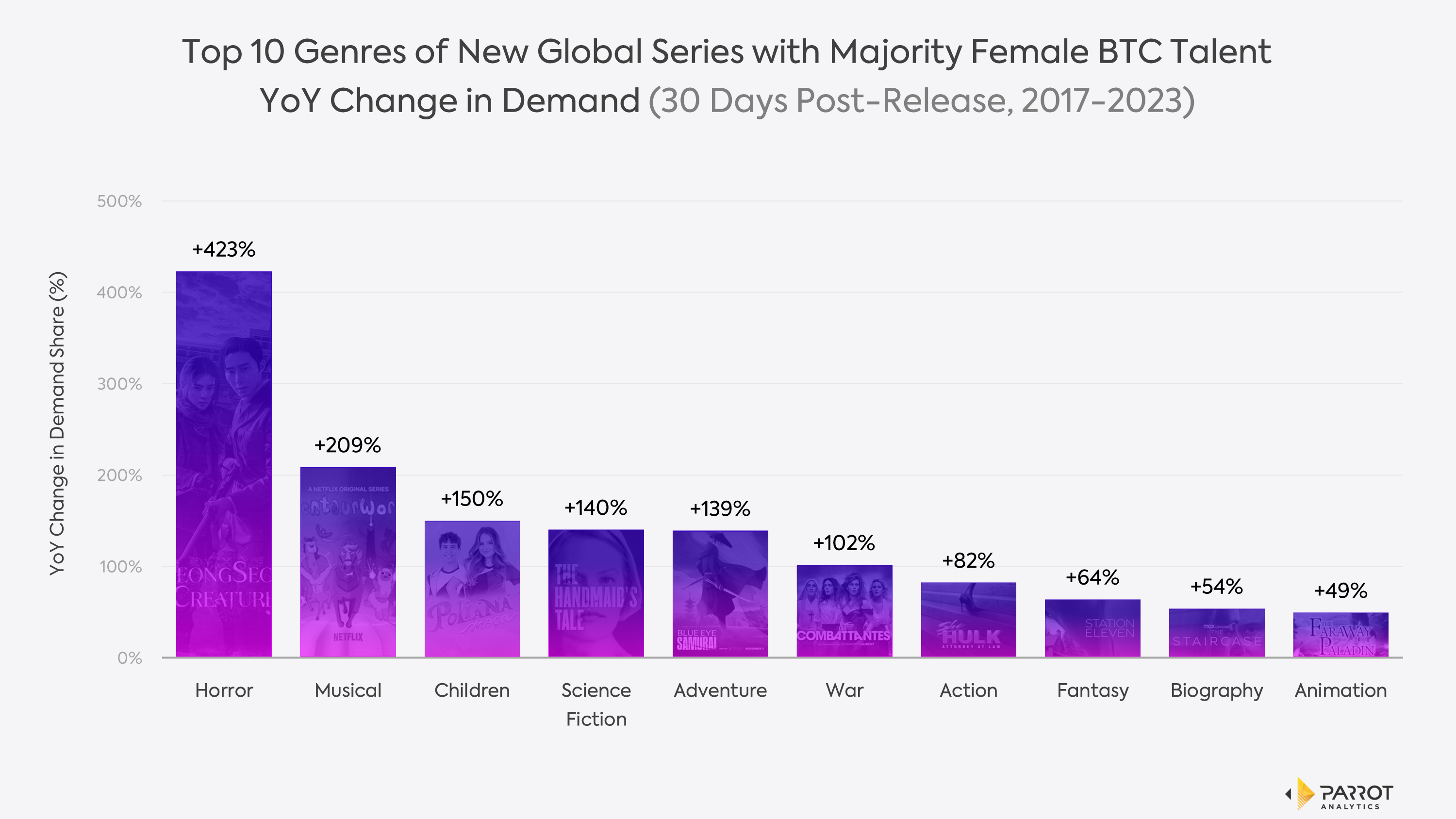 top_genres_growth_female_majority_btc_chart.png
