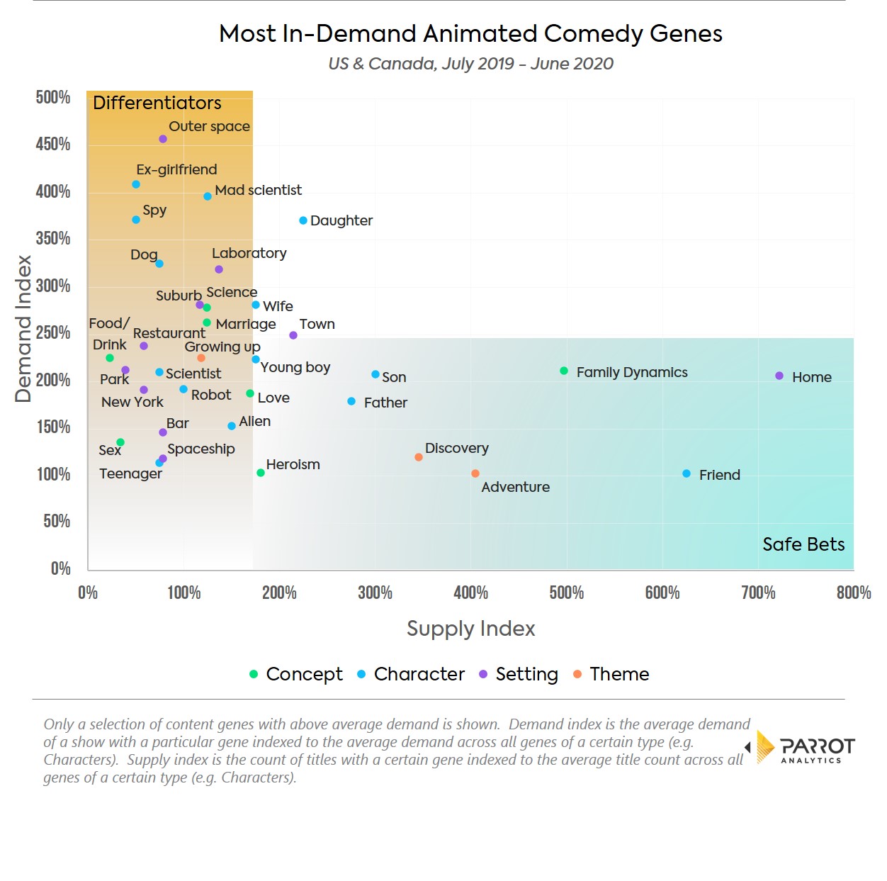 Animated_genes_analysis_vertical.jpg