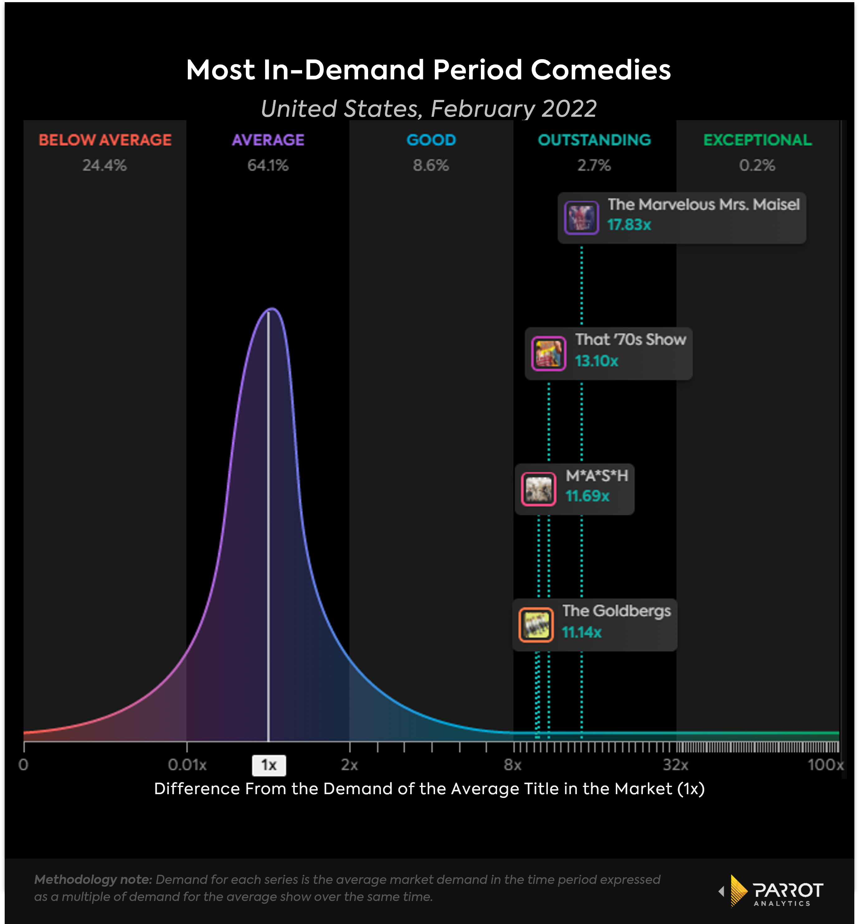Top_period_comedies_Feb2022.png