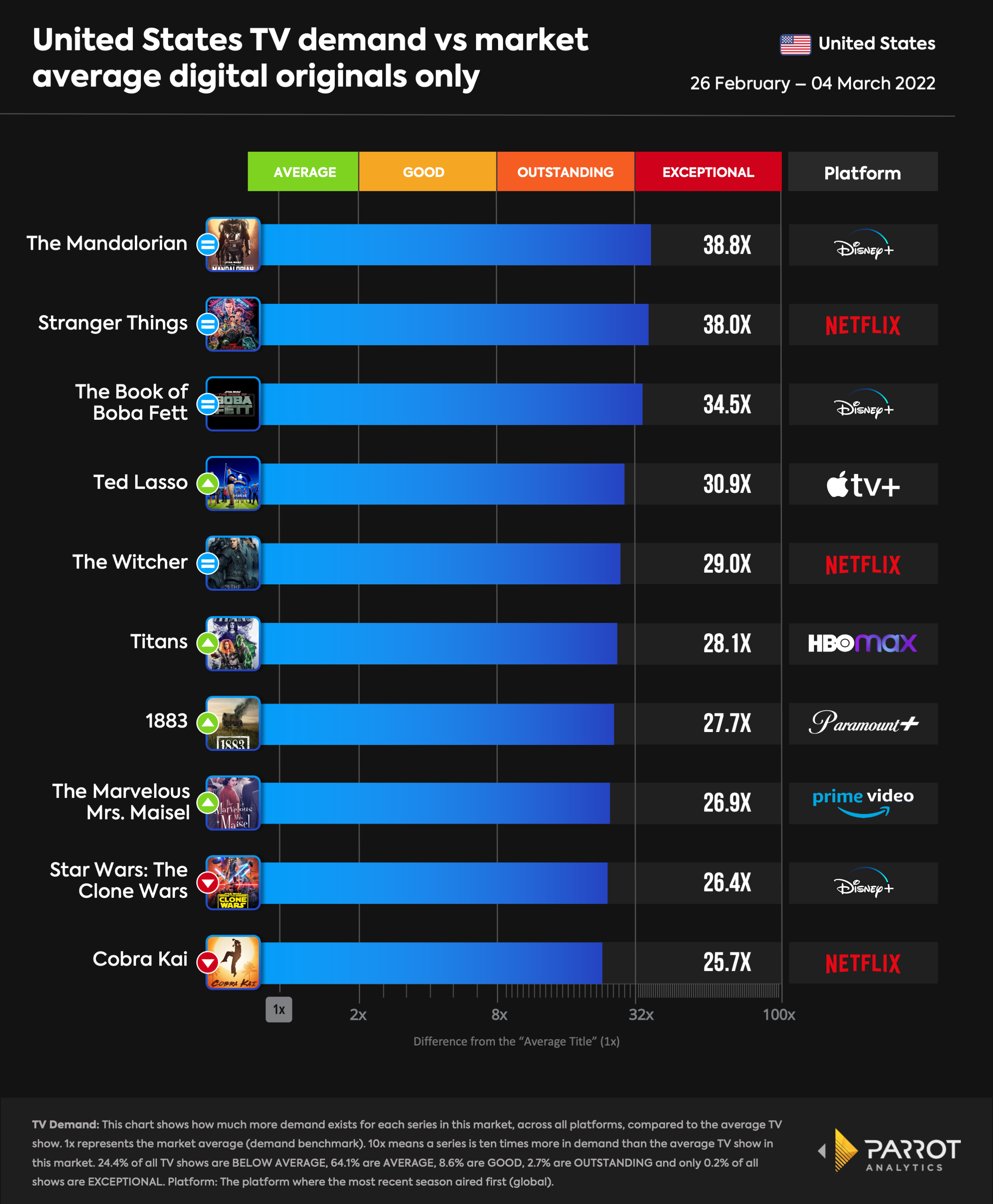 top10- 2022-03-07-digitaloriginal.png