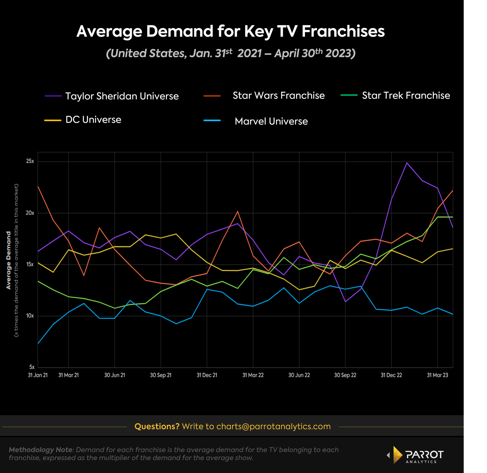 paramount-originals-franchises-.png