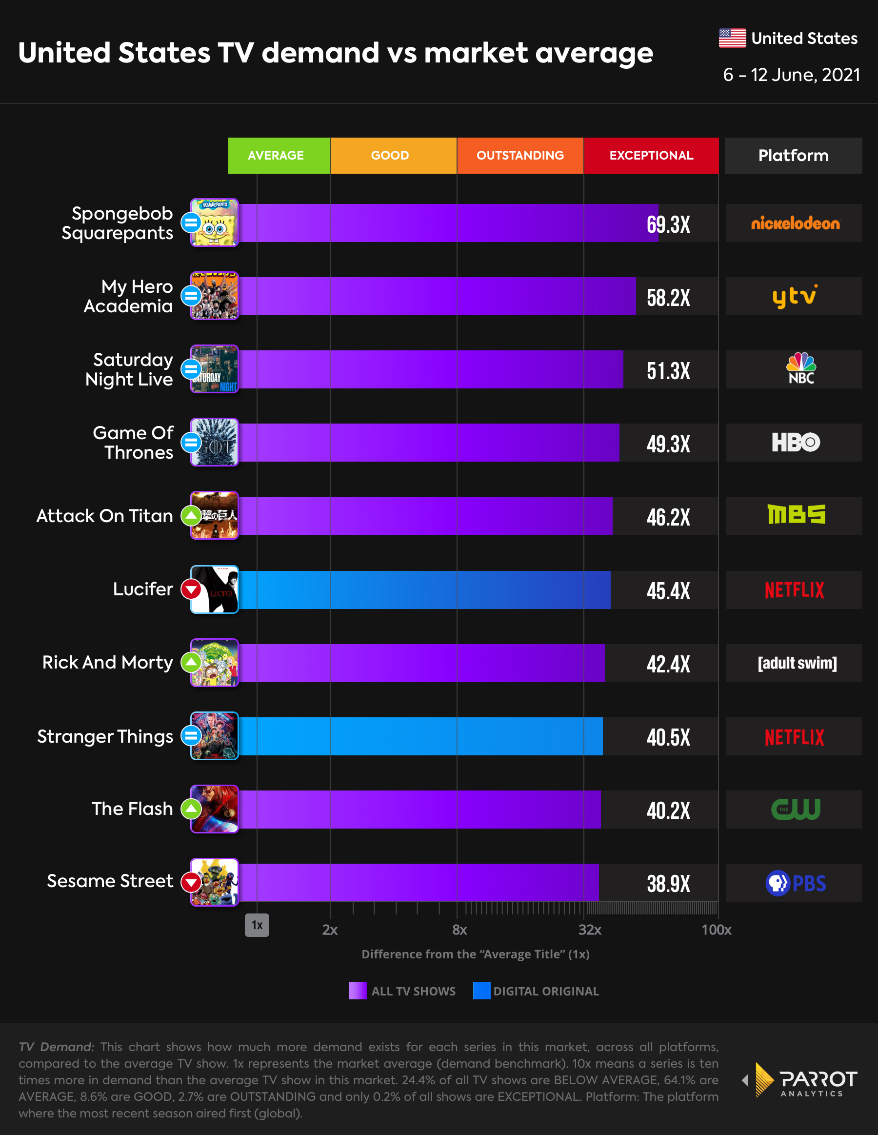 Overall- Top 10.jpg