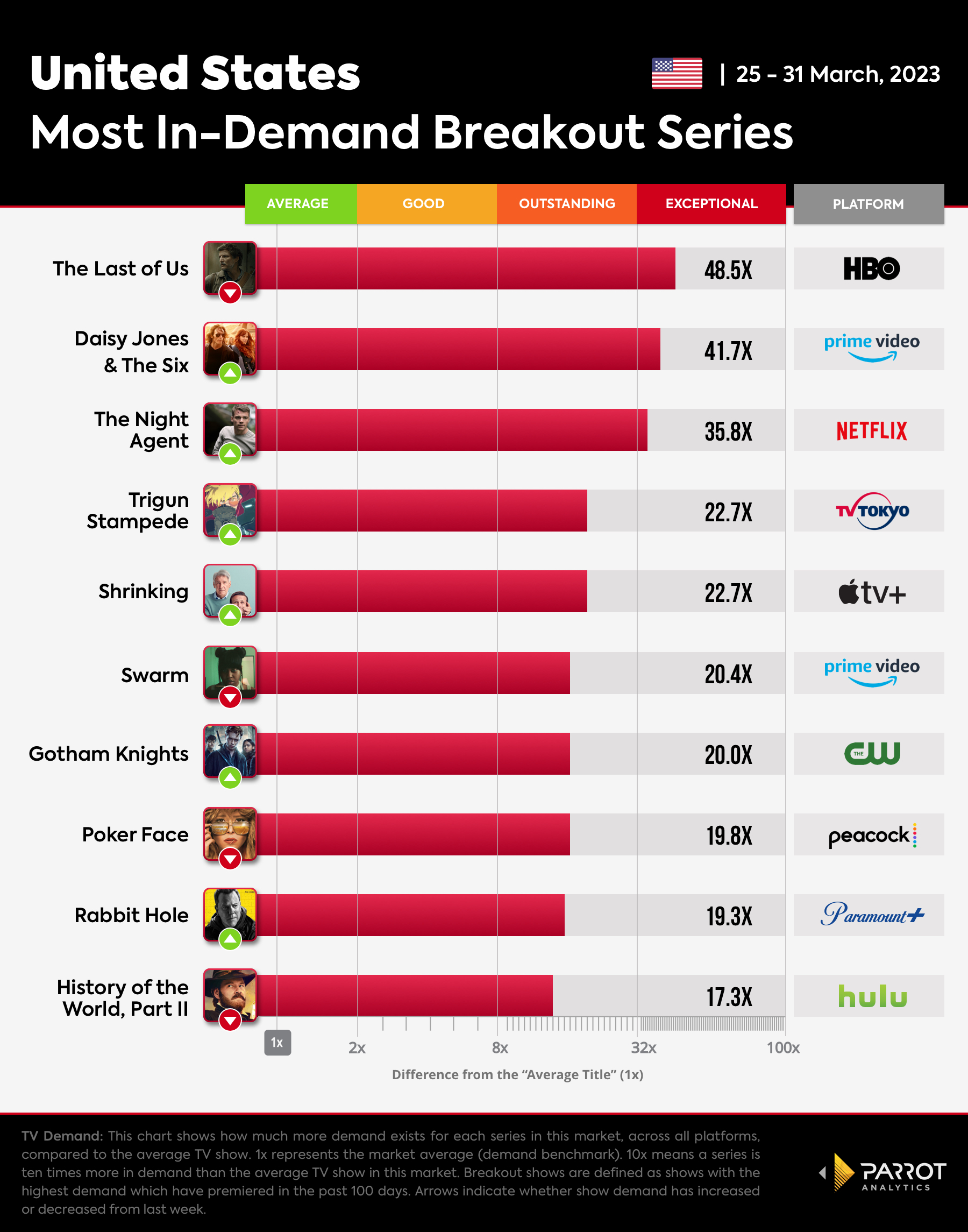 Breakout Shows chart for The Wrap_04.03.23.jpg