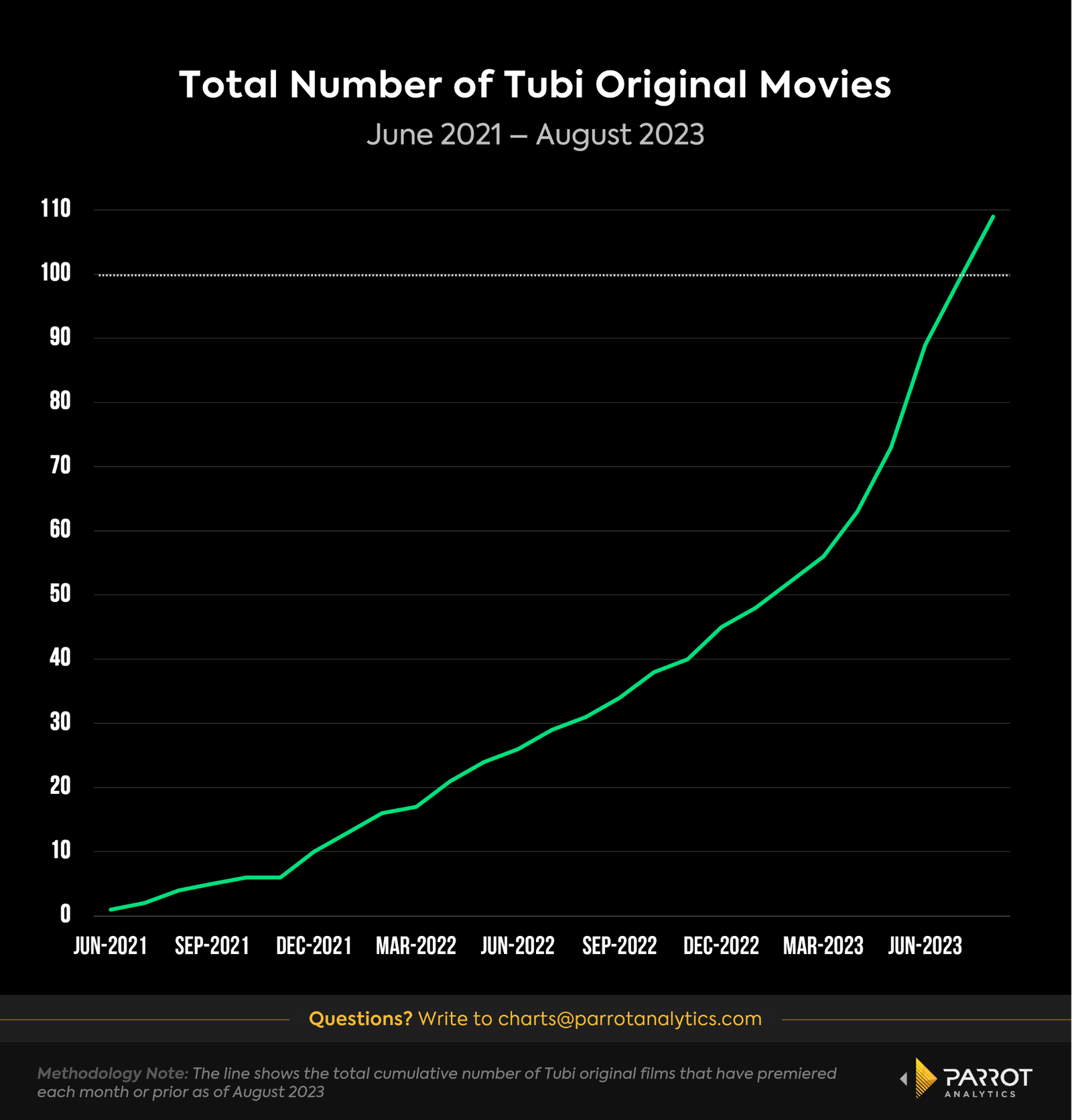 tubi-analysis-1.png