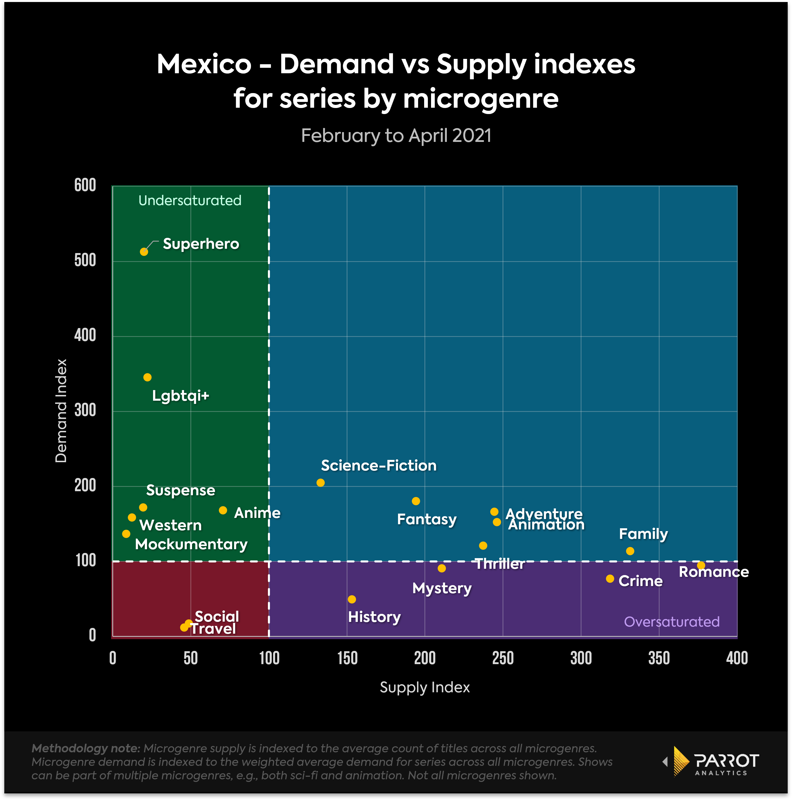 supplydemand202104MX1.png