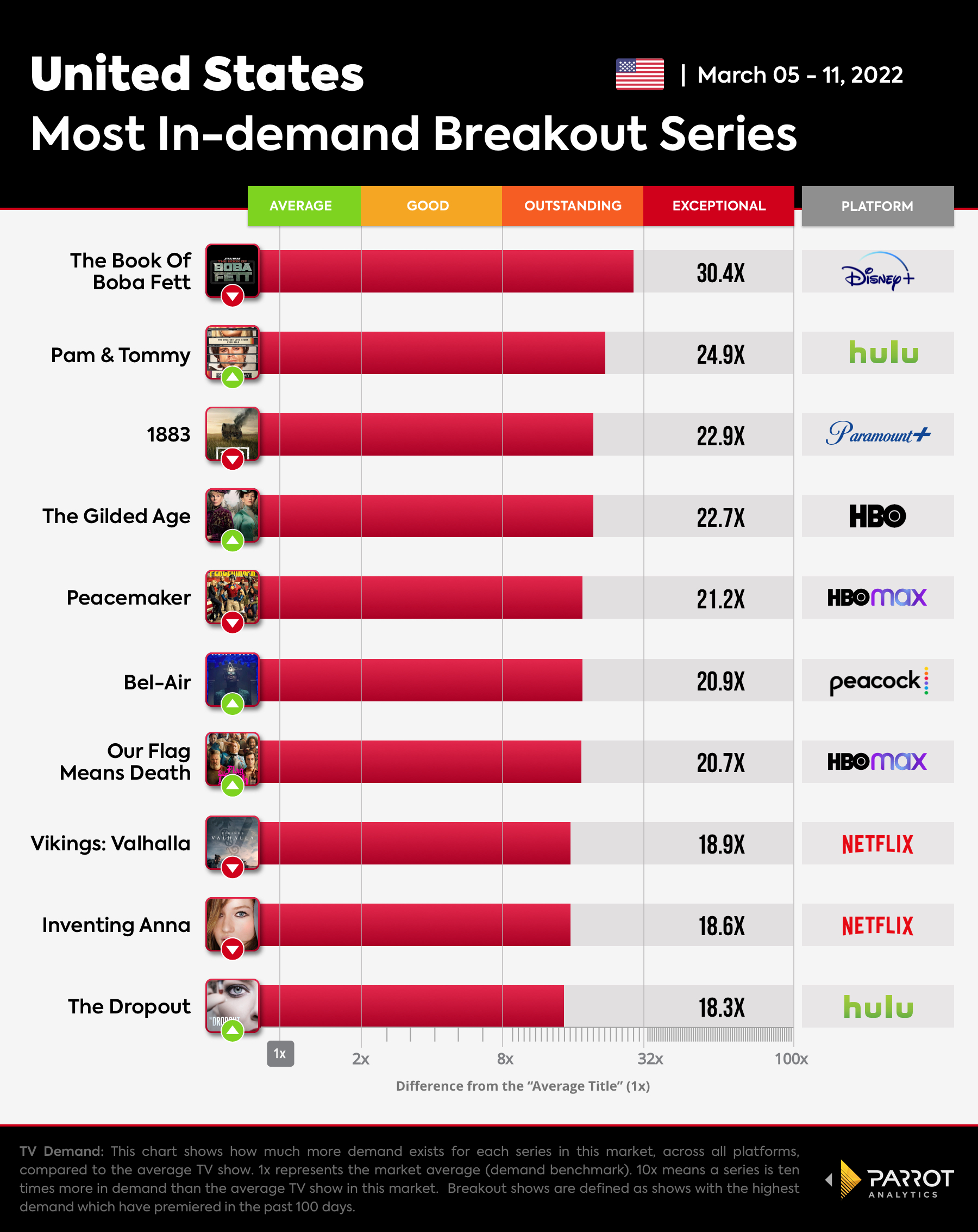 The Wrap  - Breakout Series-Mar-14-2022.jpg