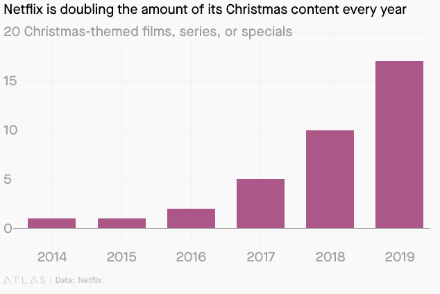 netflix-christmas.png