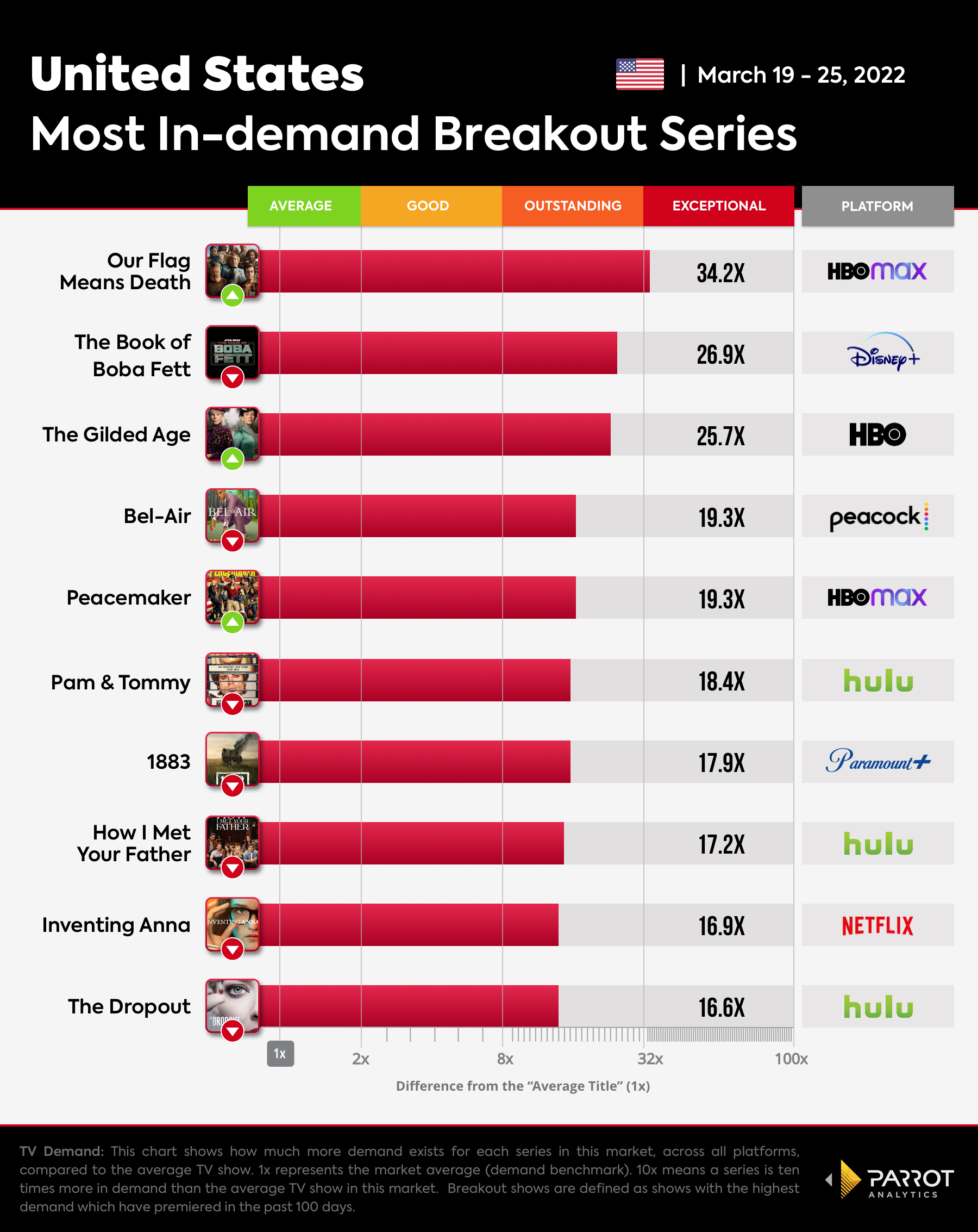 The Wrap  - Breakout Series-Mar-29-2022.jpg