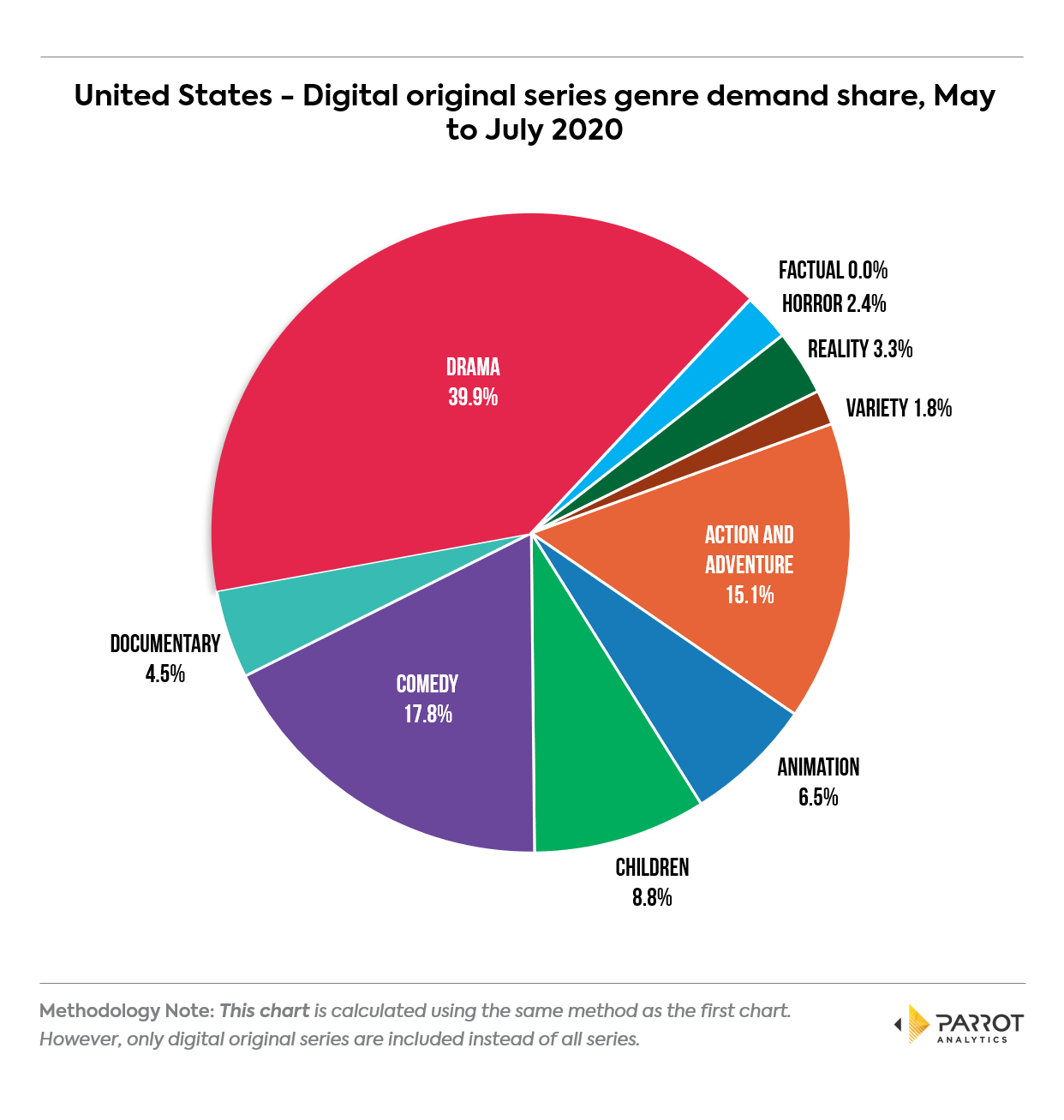genre202007us4.png