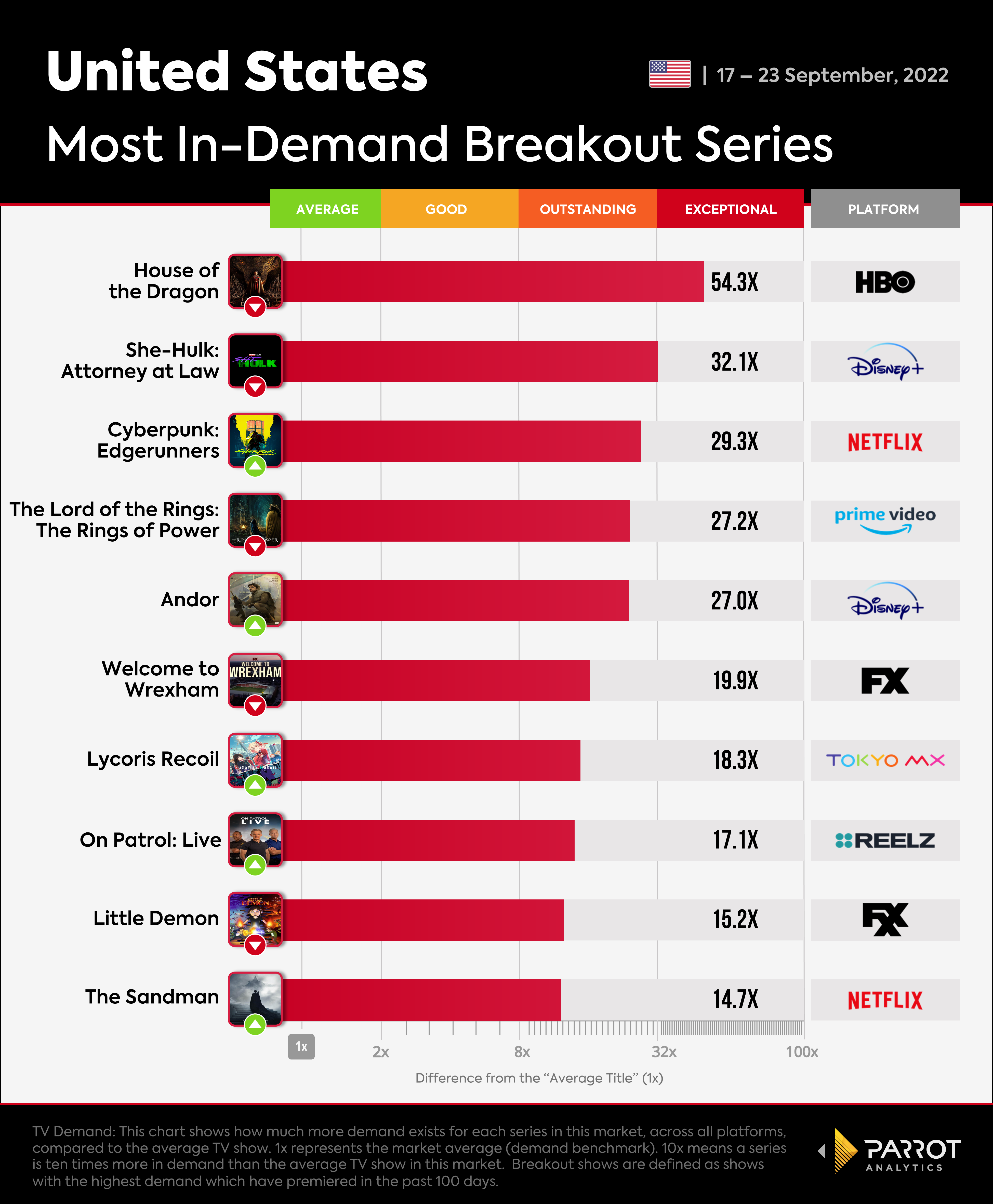 The_Wrap_BreakoutSeries_9.26.png
