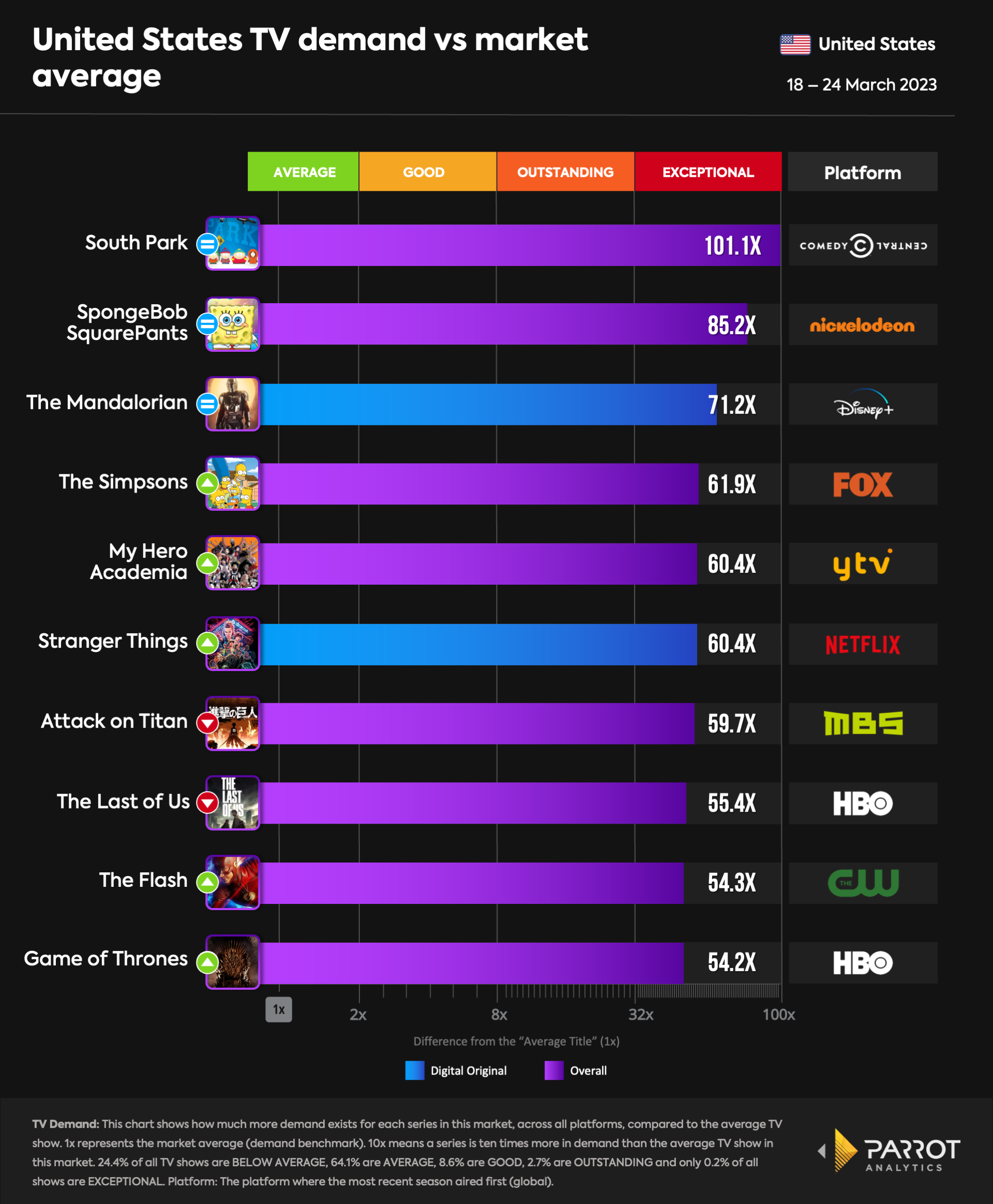 top10- 2023-03-27-overall.png