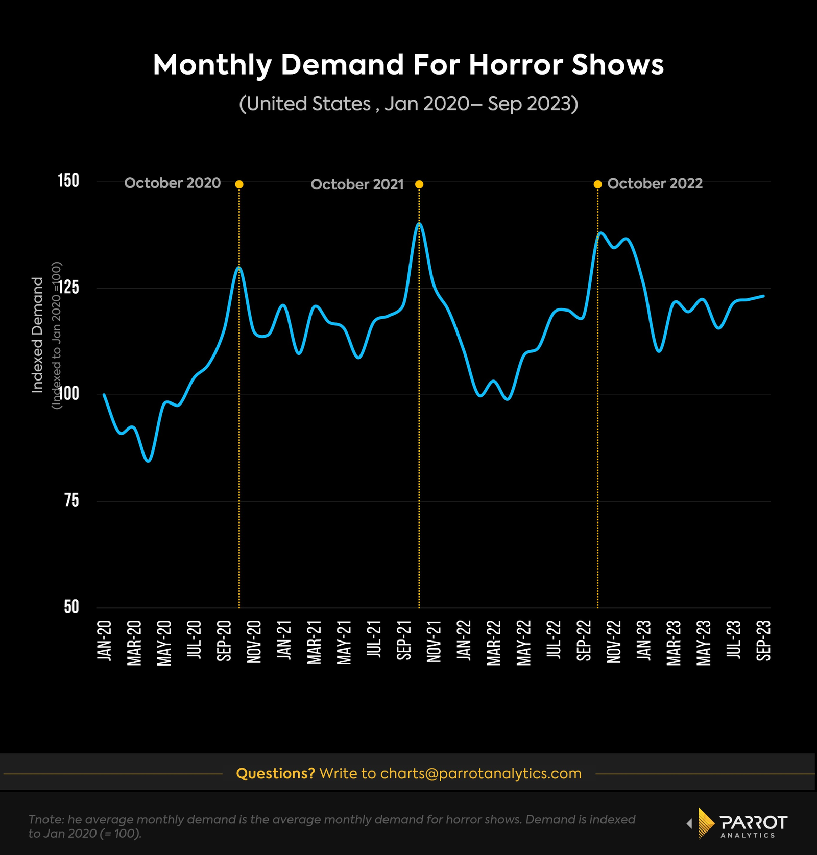 horror-comedies-analysis-1.png