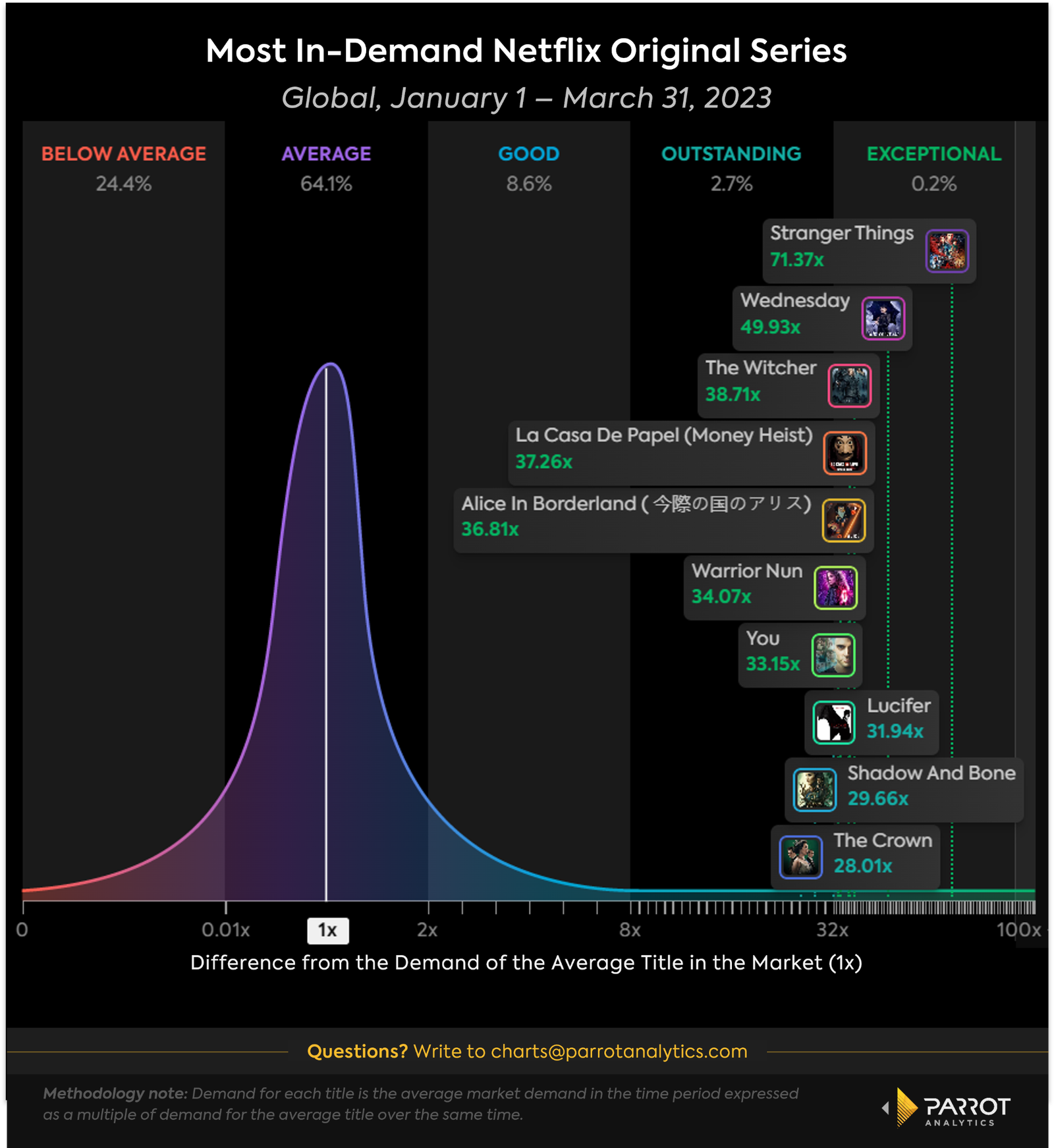netflixoriginalsanalysis-2.png