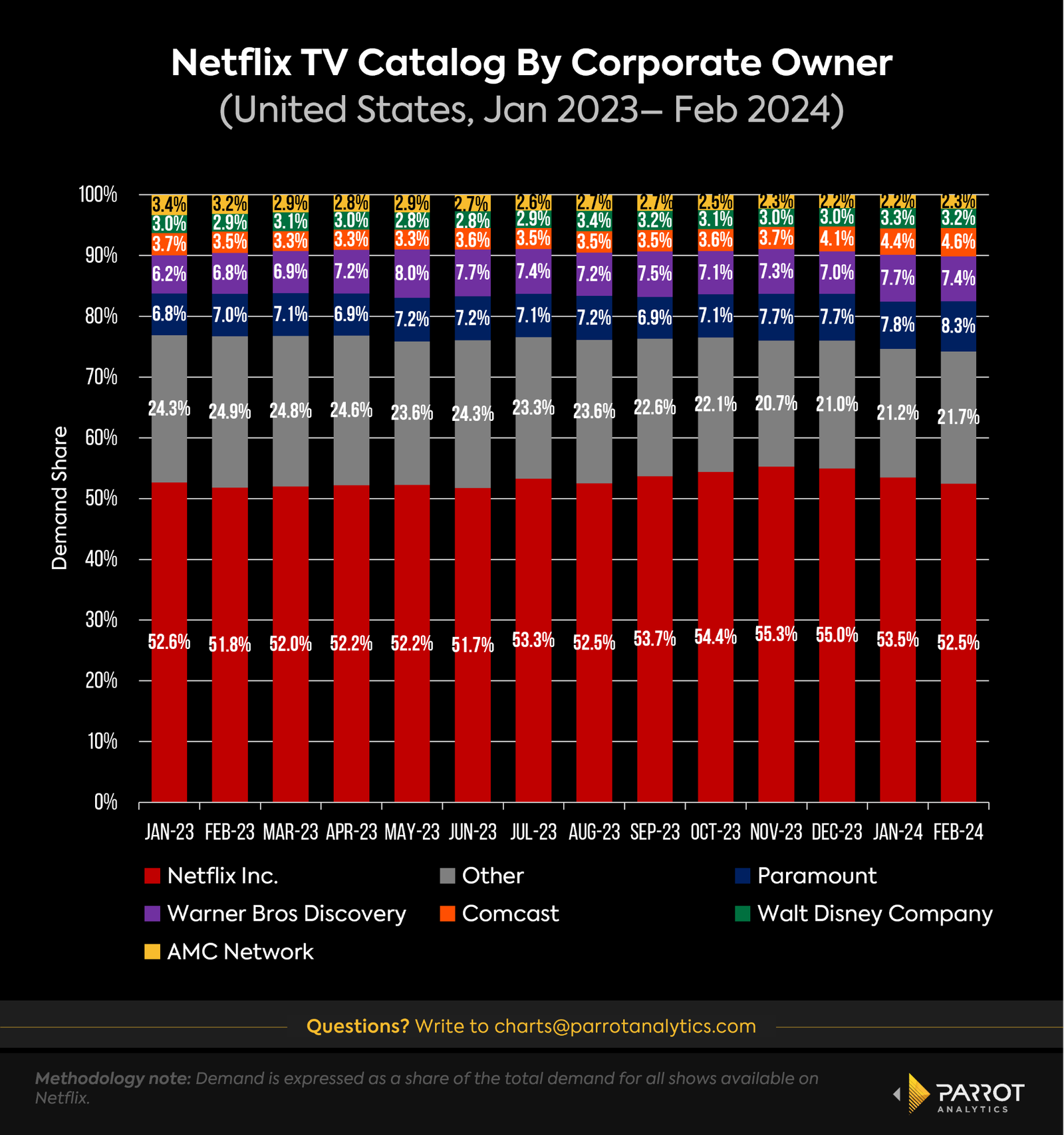 netflix-catalog-1.png