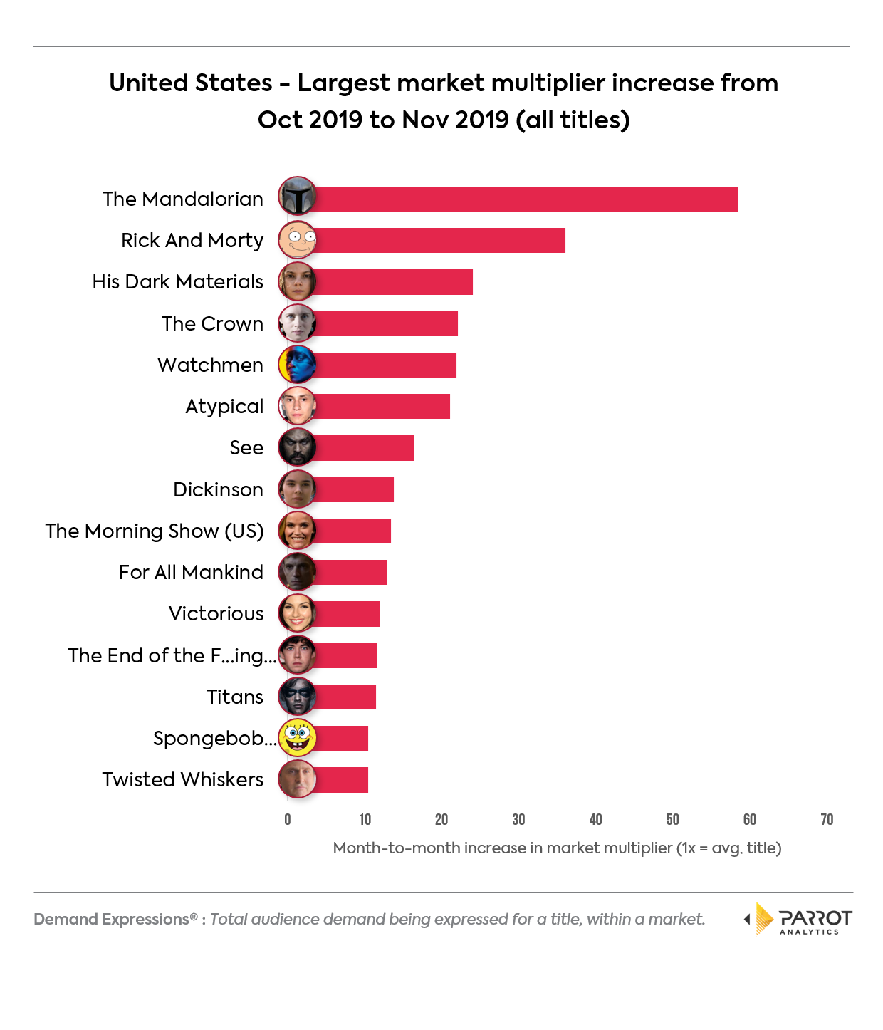 tm2019q4us2.png