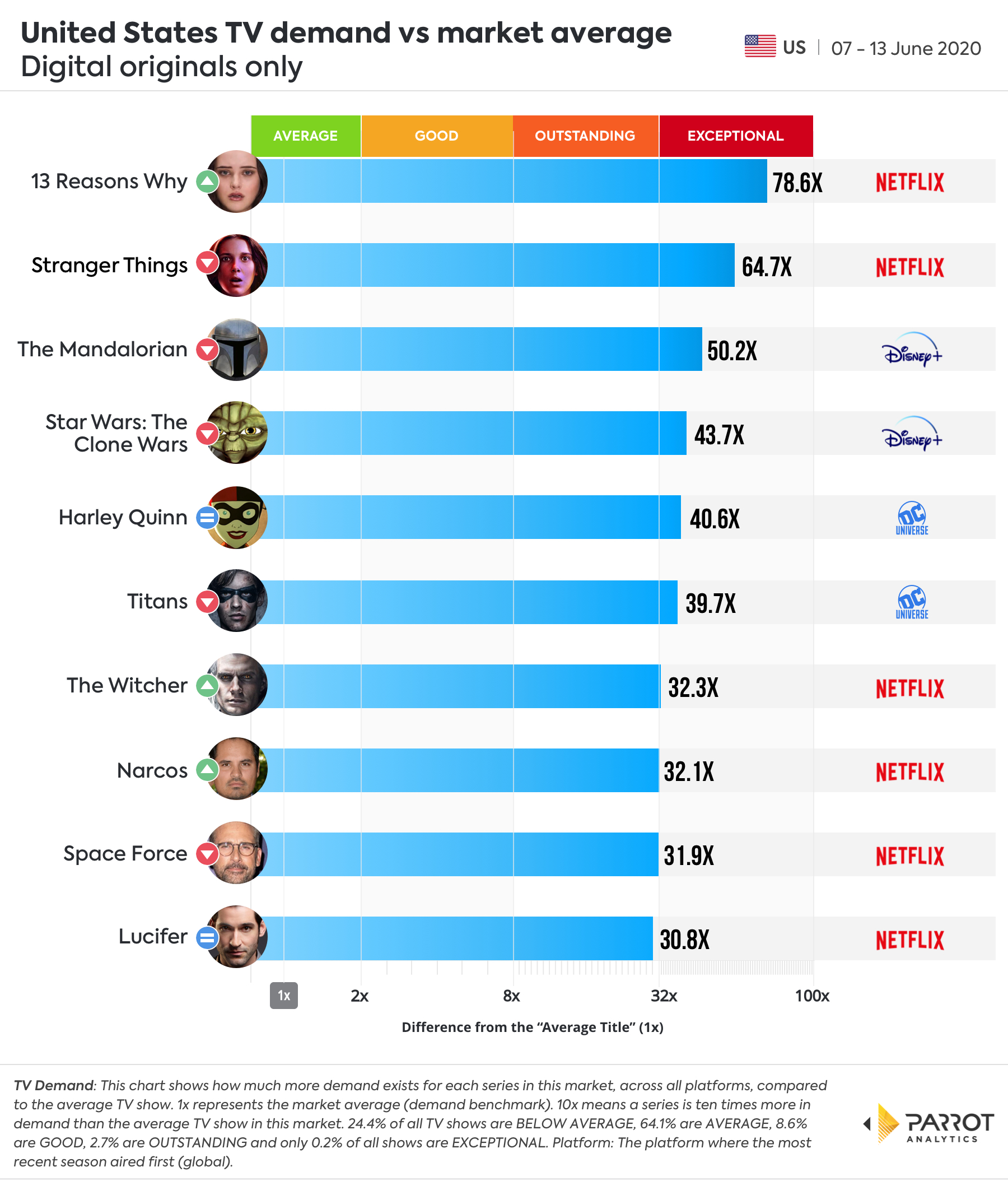 Digital Original - Demand VS Market Average.jpg