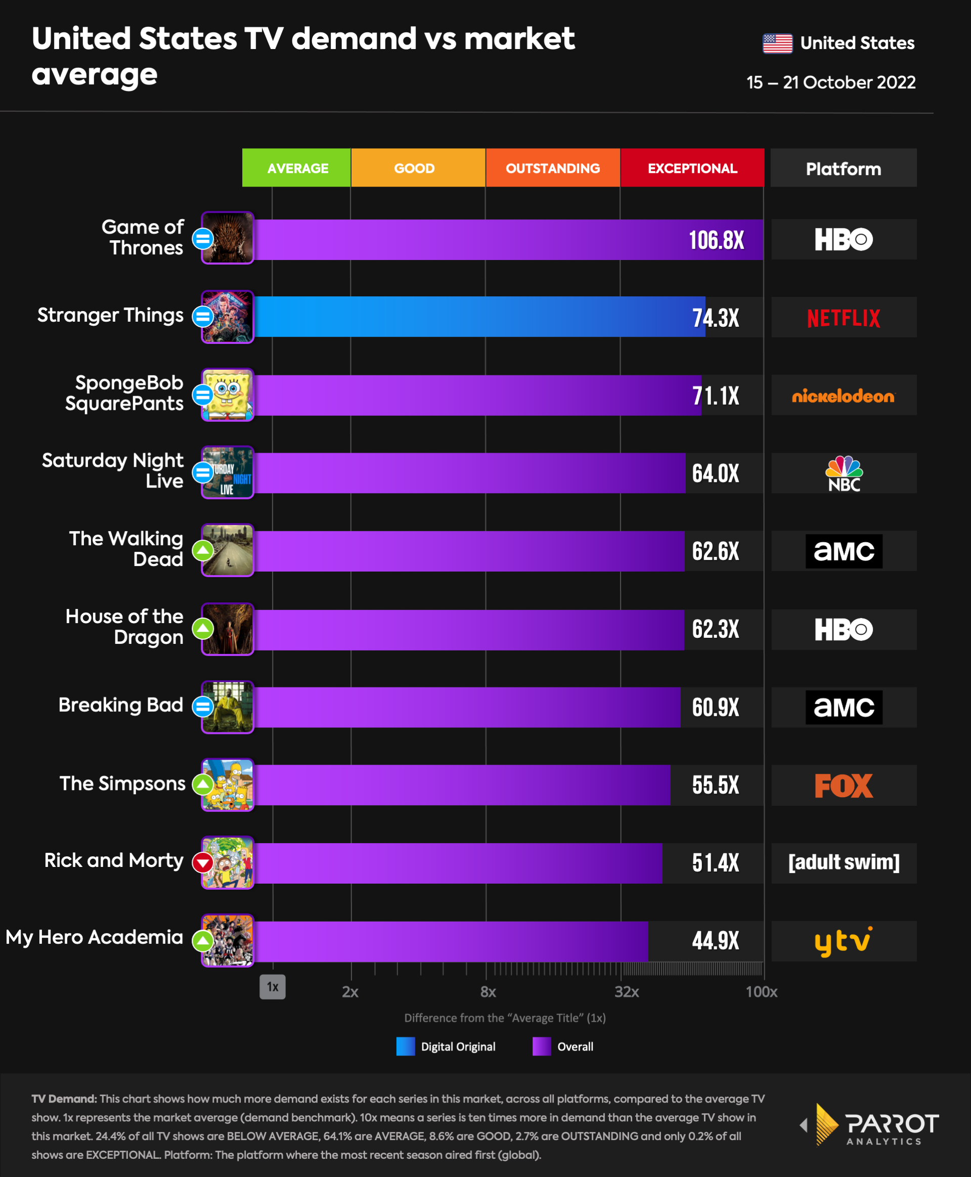 top10- 2022-10-25-overallupdated.png