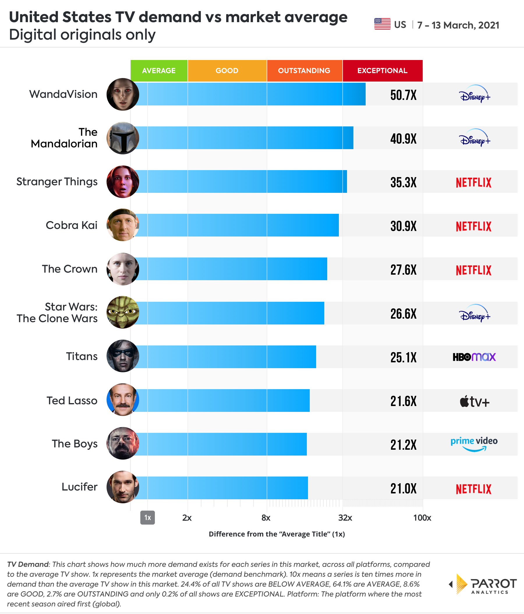 Digital Original - Demand VS Market Average.jpg