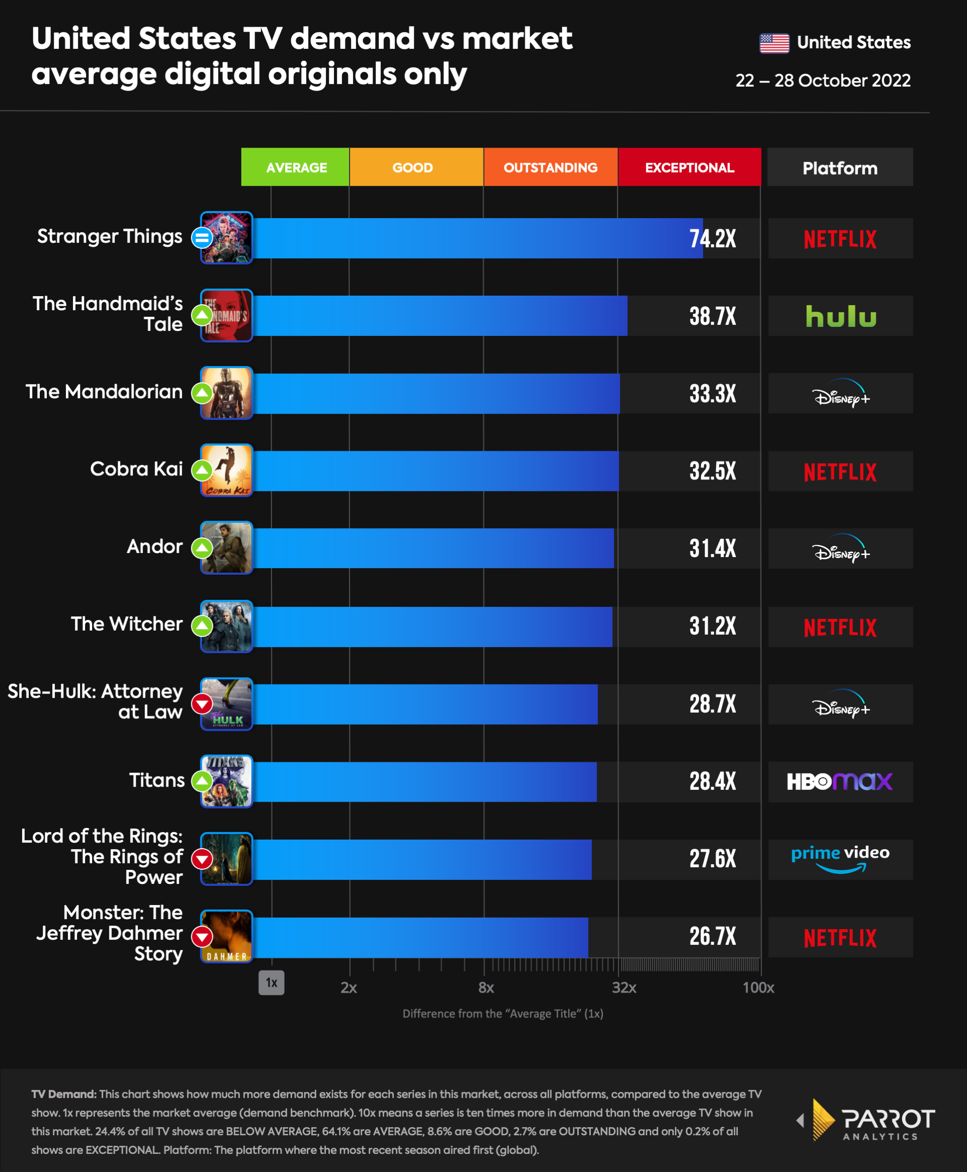 top10- 2022-10-31-orginals.png