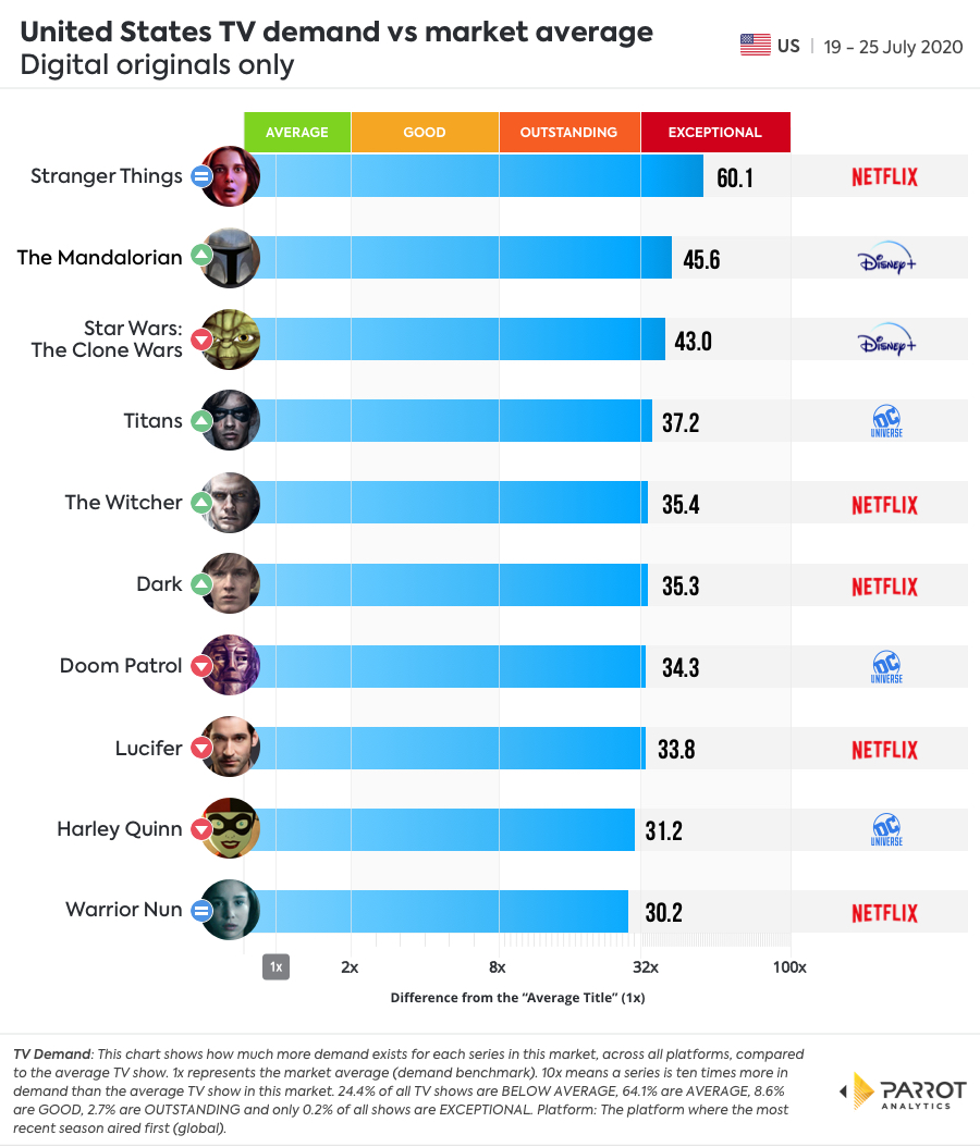 Digital Original - Demand VS Market Average.jpg
