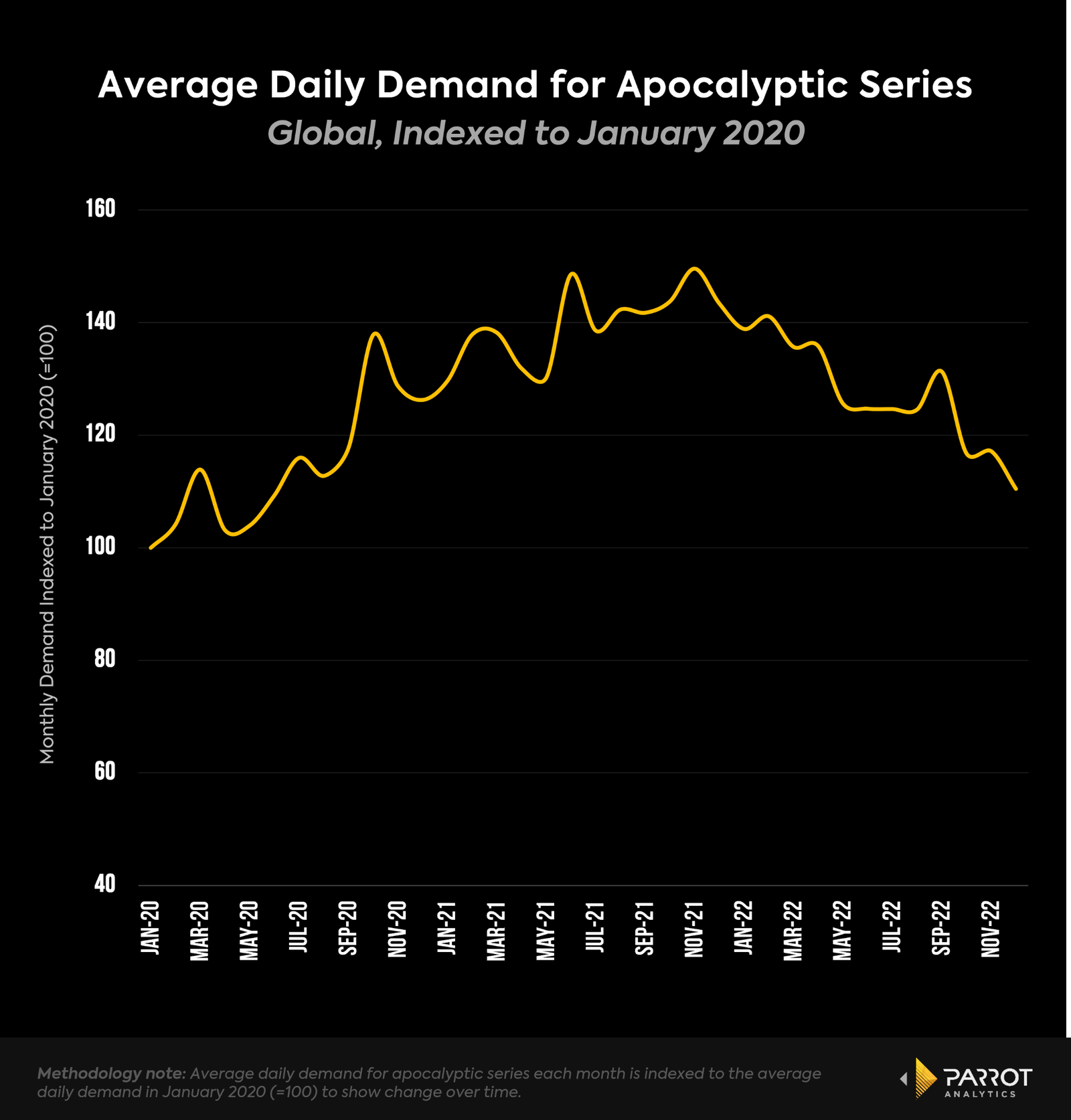 apocalypticseries.png