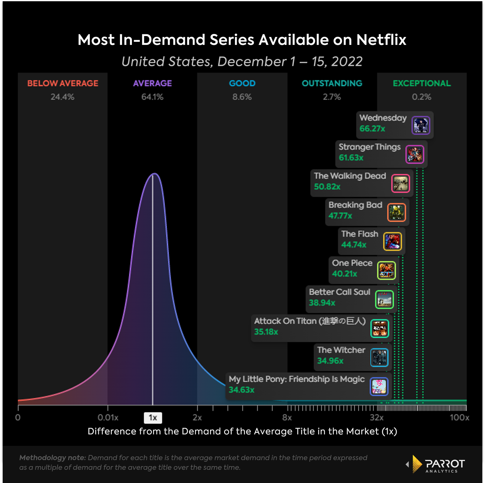 netflixanalysis1.png