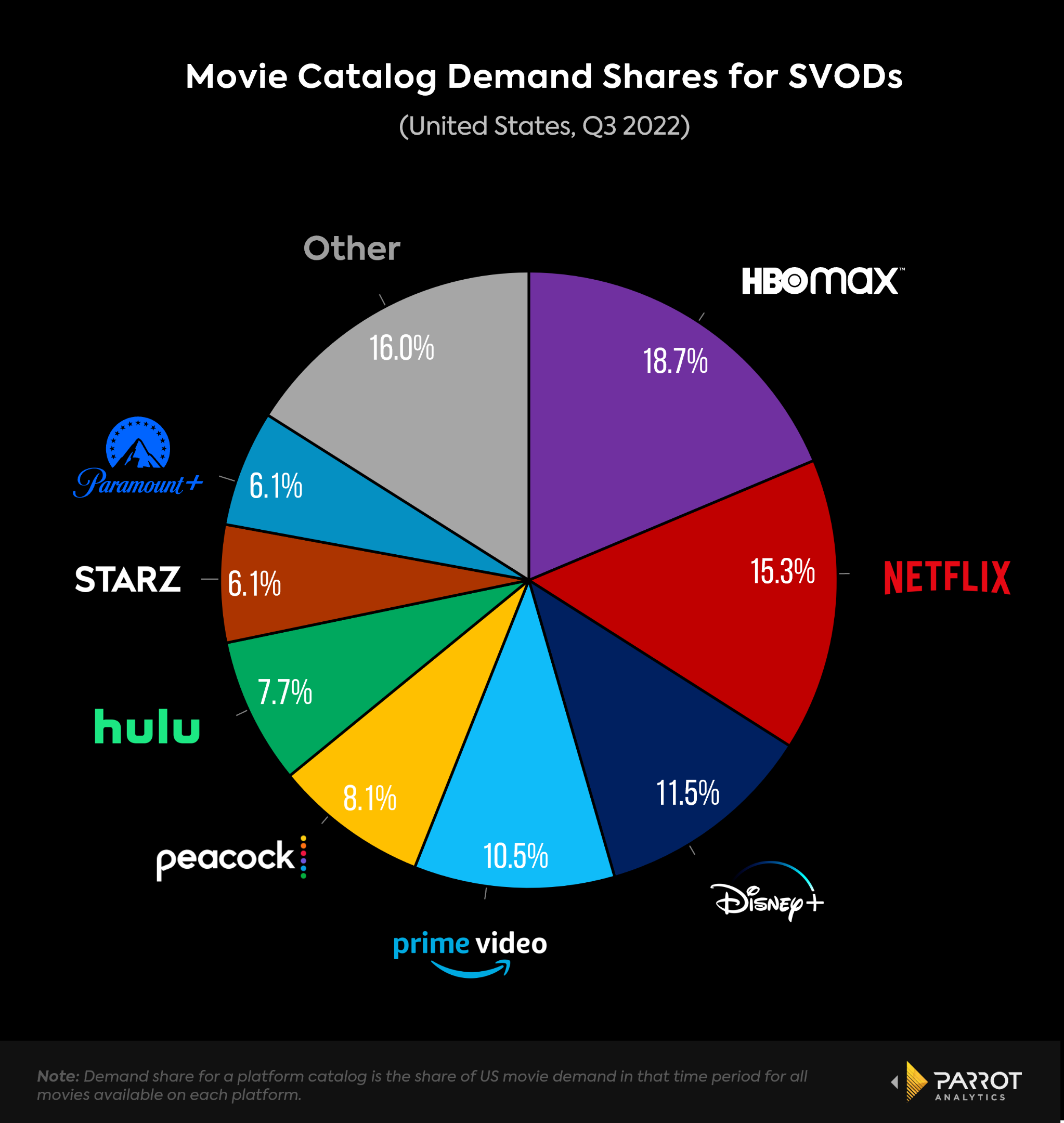 netflixq32022earnings-1.png
