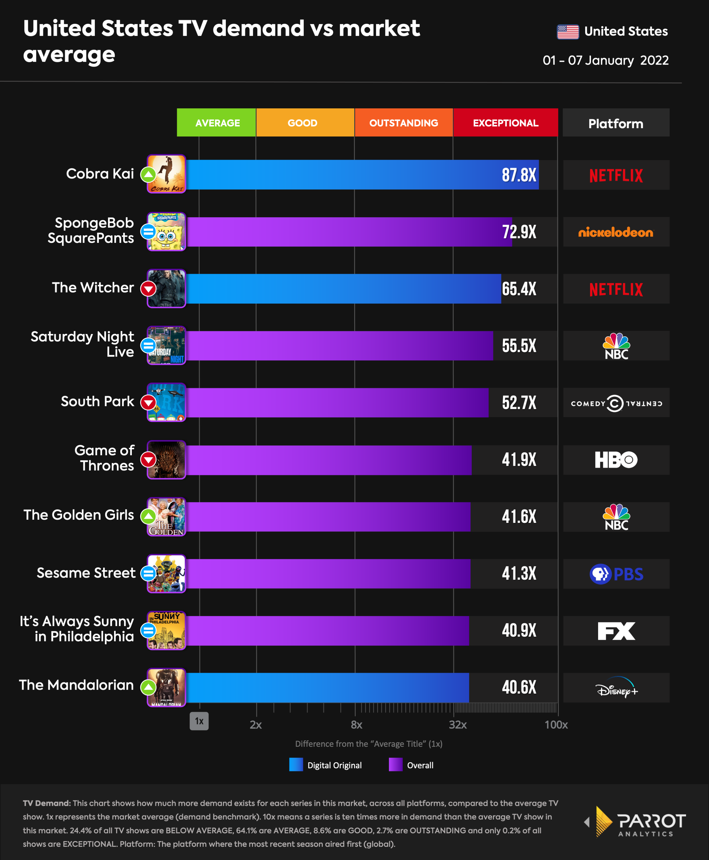 top10- 2022-01-10-overall.png