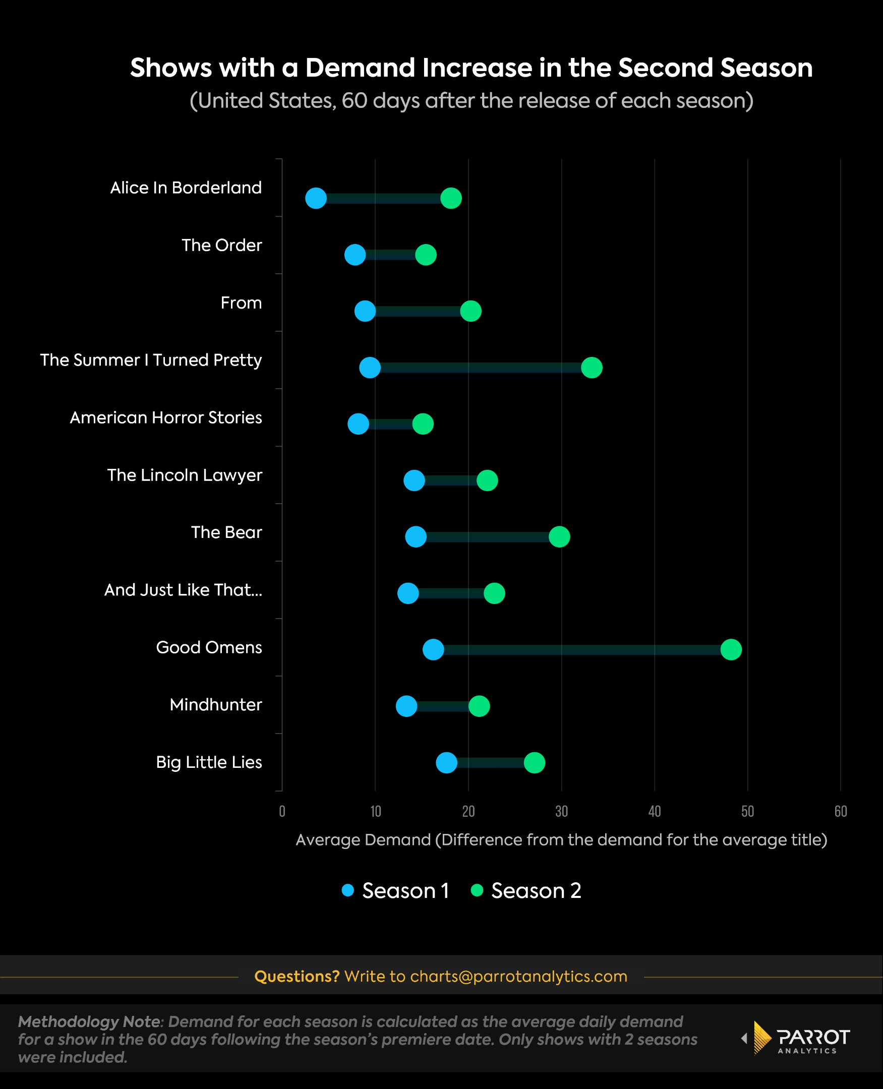 seasons-analysis-1.png